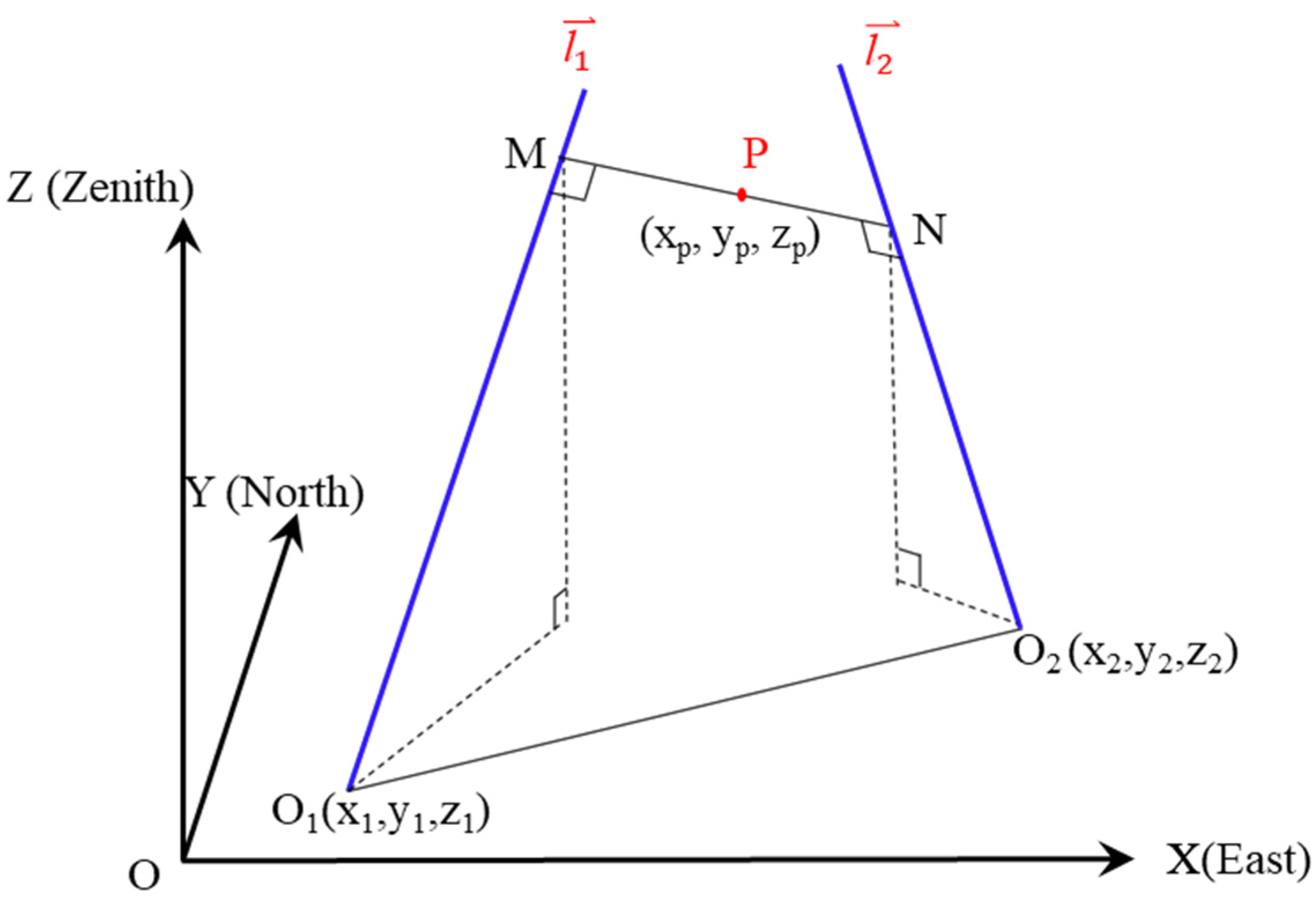 Remotesensing 14 06378 g001 Remotesensing 14 06378 g001