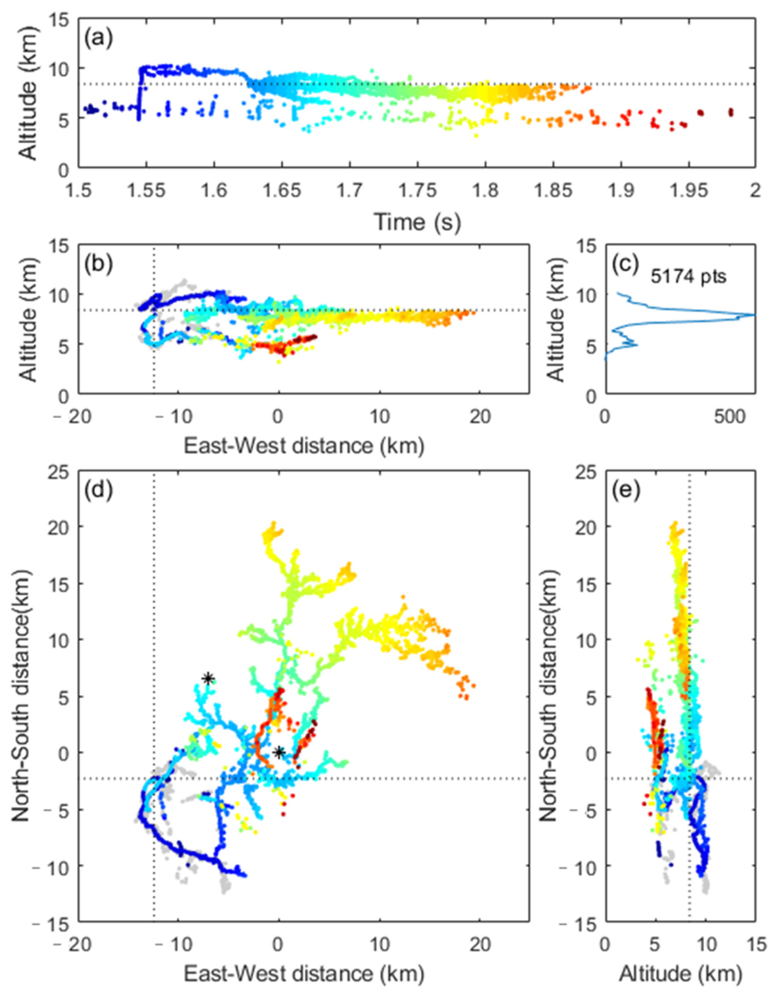Remotesensing 14 06378 g005 Remotesensing 14 06378 g005