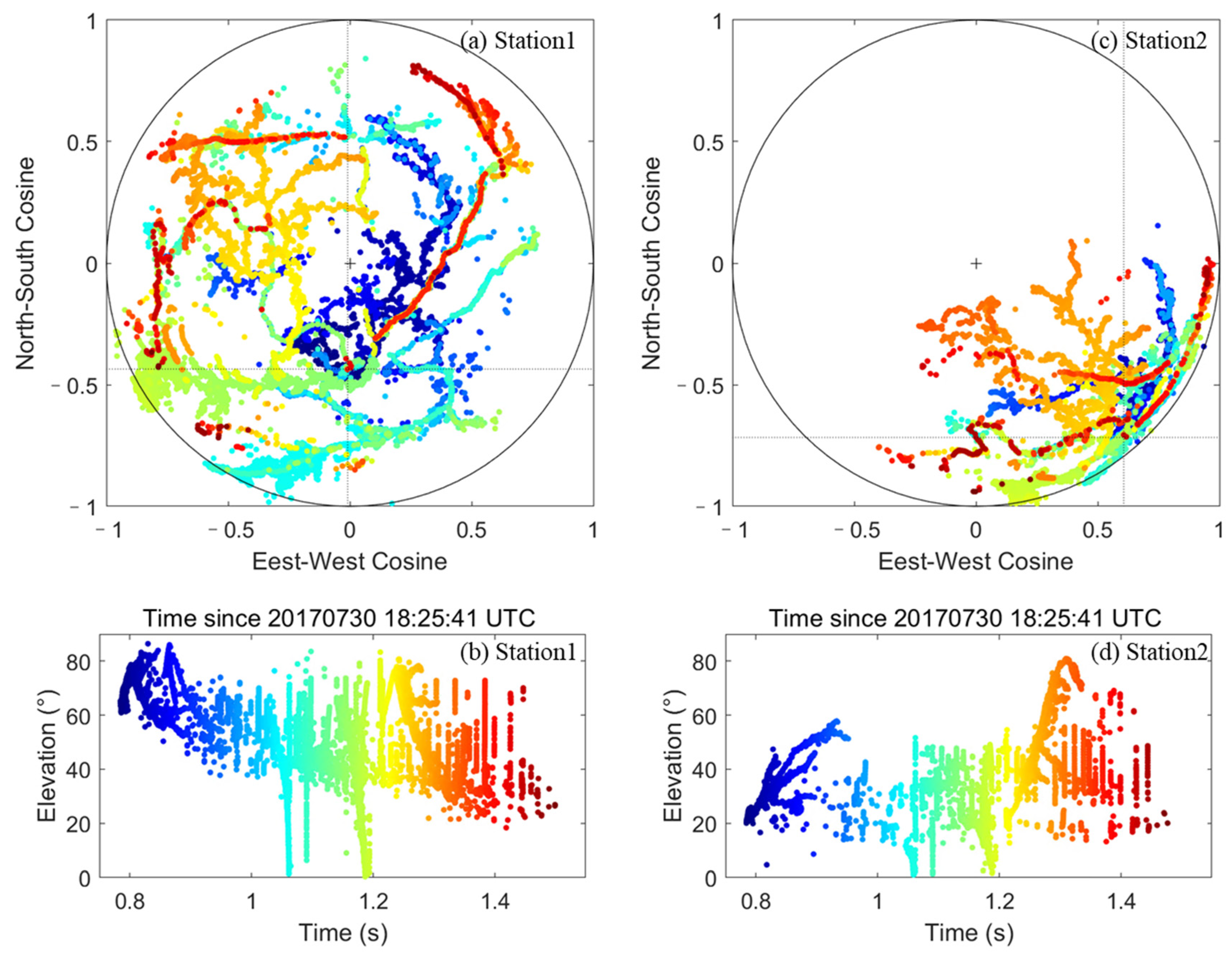 Remotesensing 14 06378 g007 Remotesensing 14 06378 g007