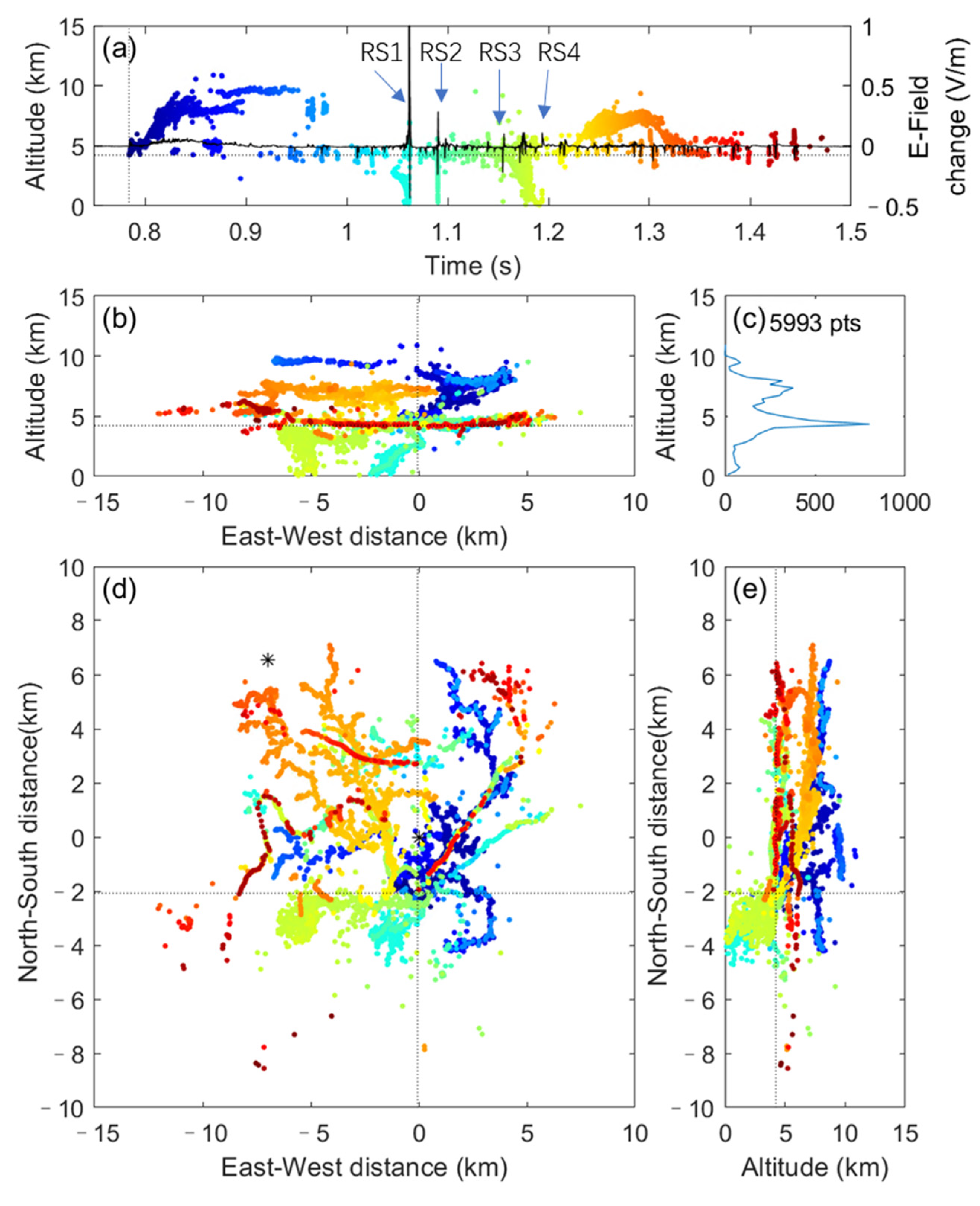Remotesensing 14 06378 g008 Remotesensing 14 06378 g008