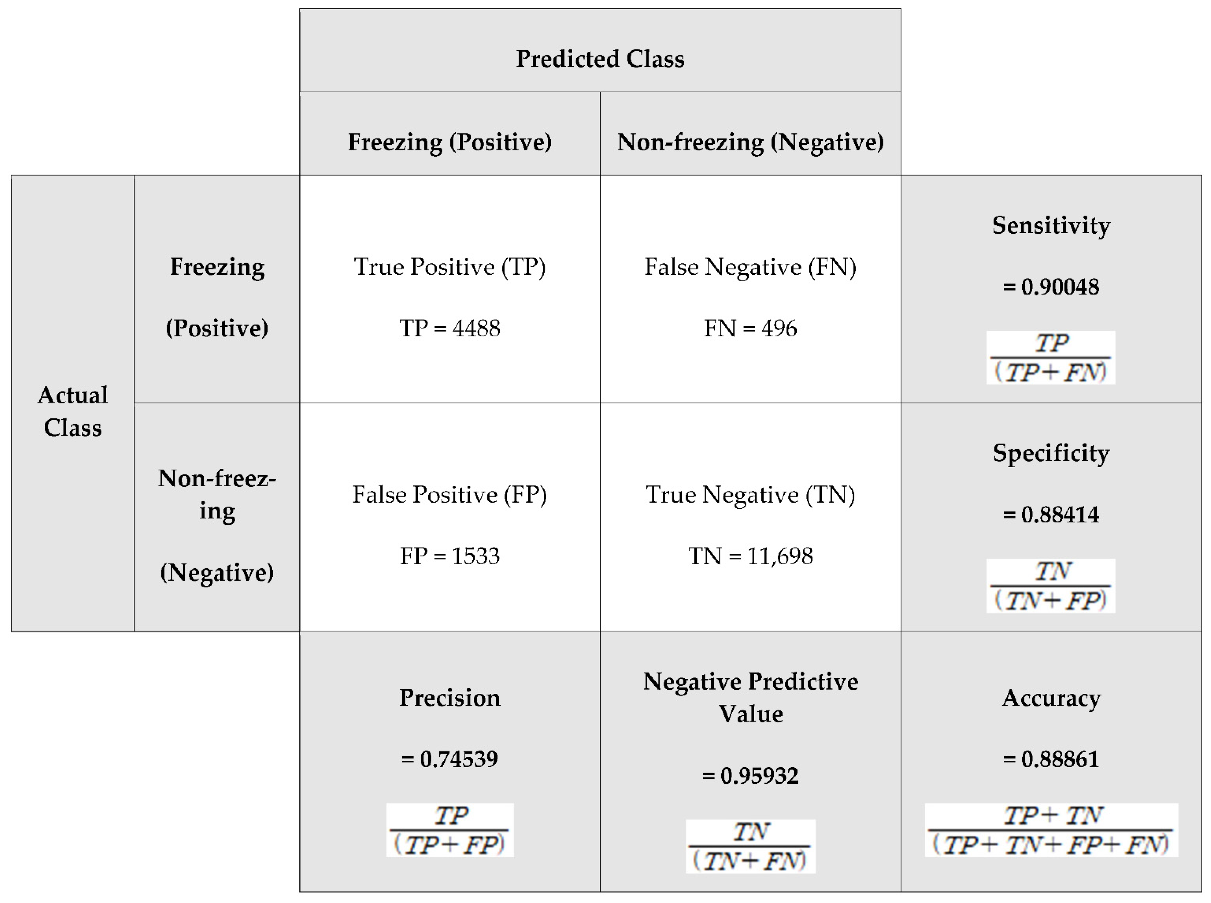 Remotesensing 14 06379 g003