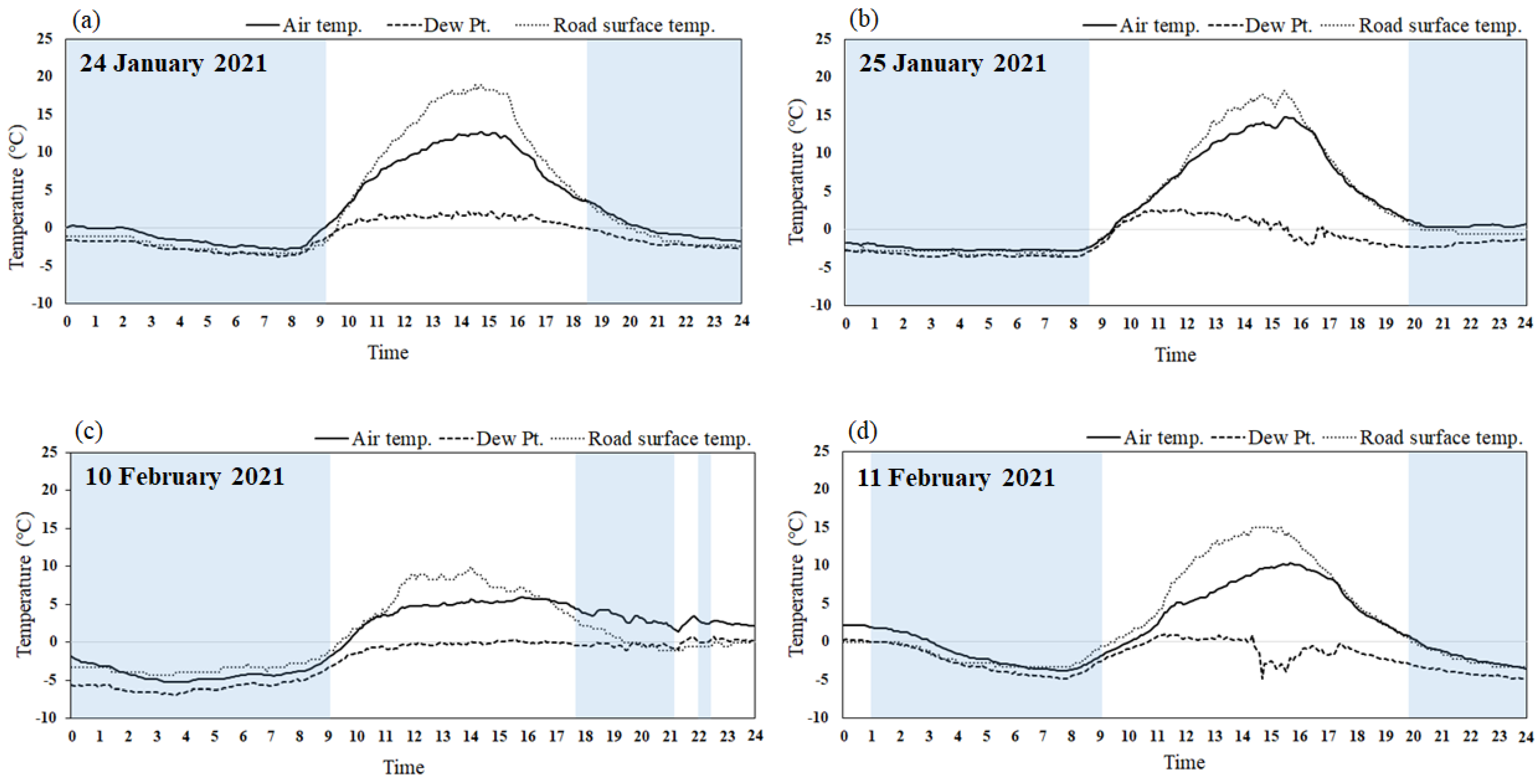Remotesensing 14 06379 g004