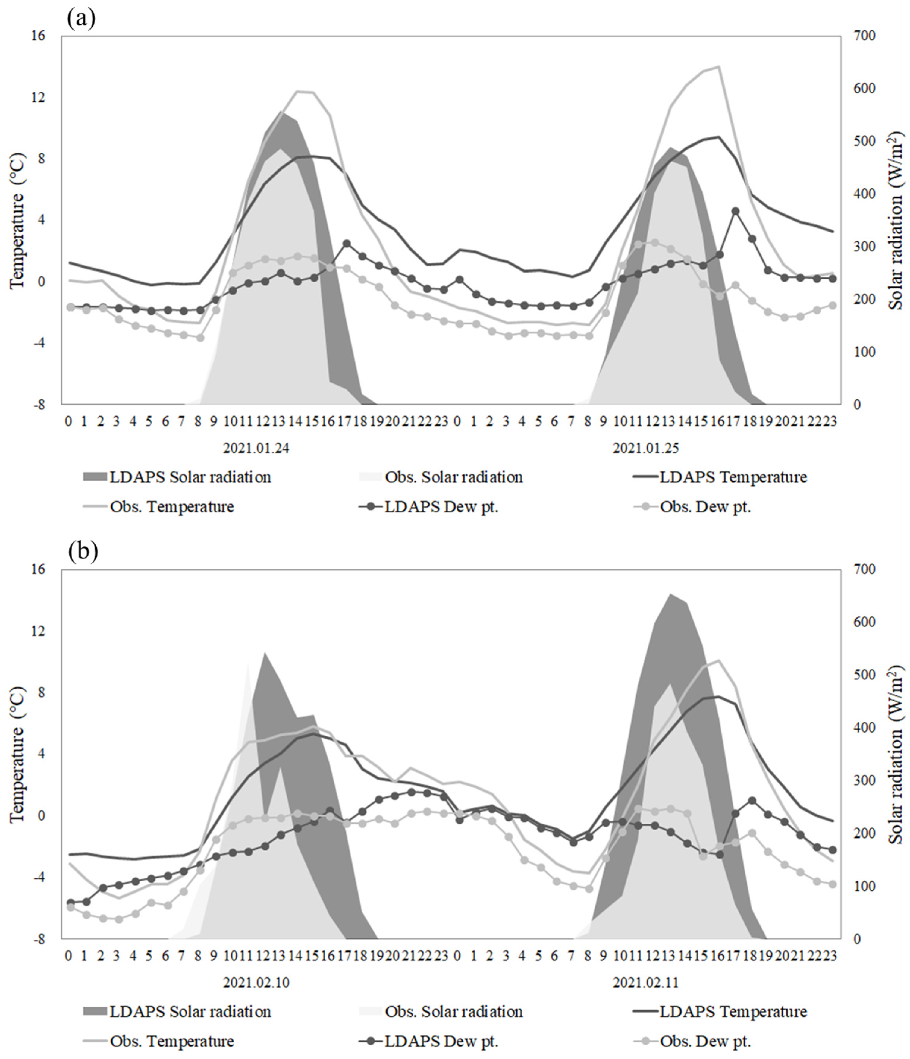 Remotesensing 14 06379 g005
