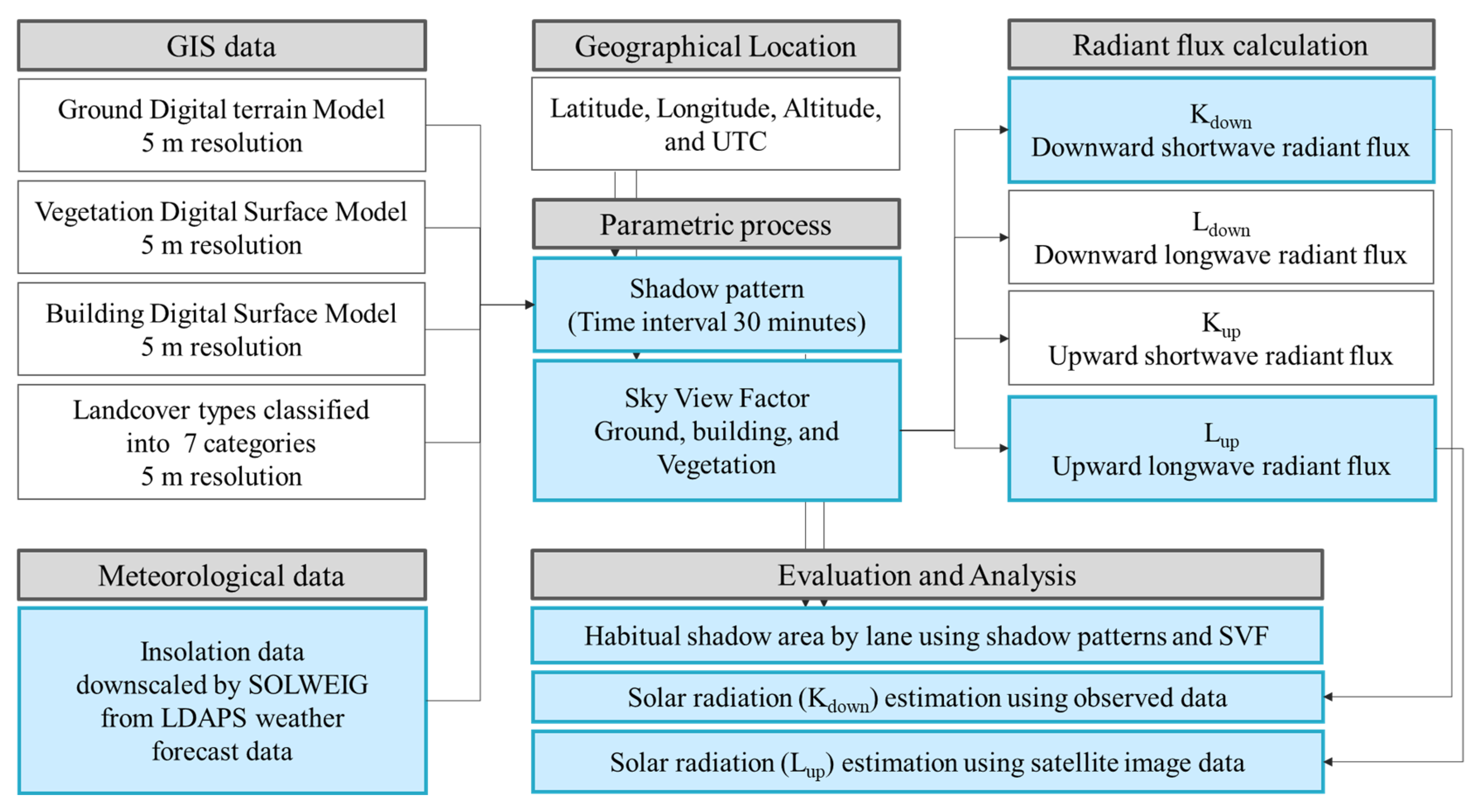 Remotesensing 14 06379 g008