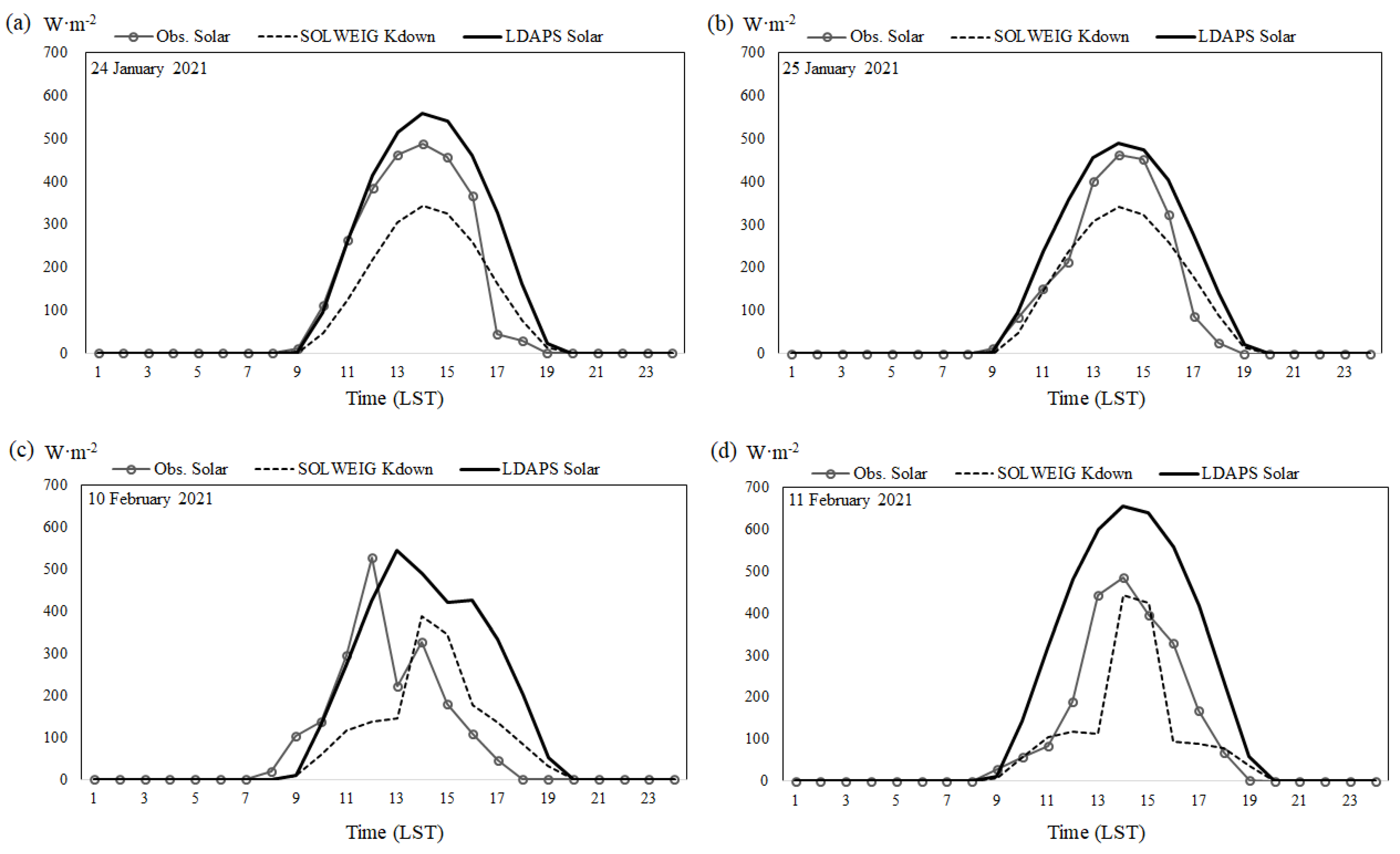 Remotesensing 14 06379 g010