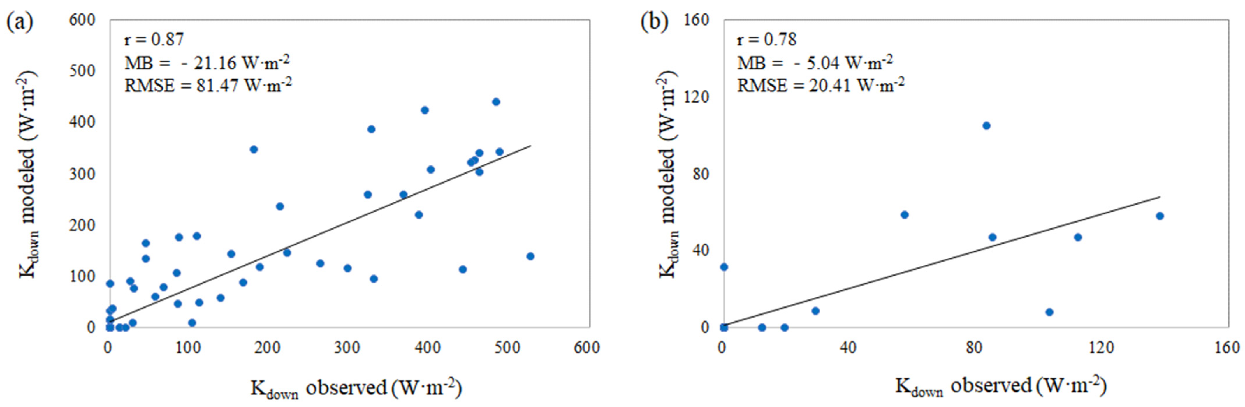Remotesensing 14 06379 g011