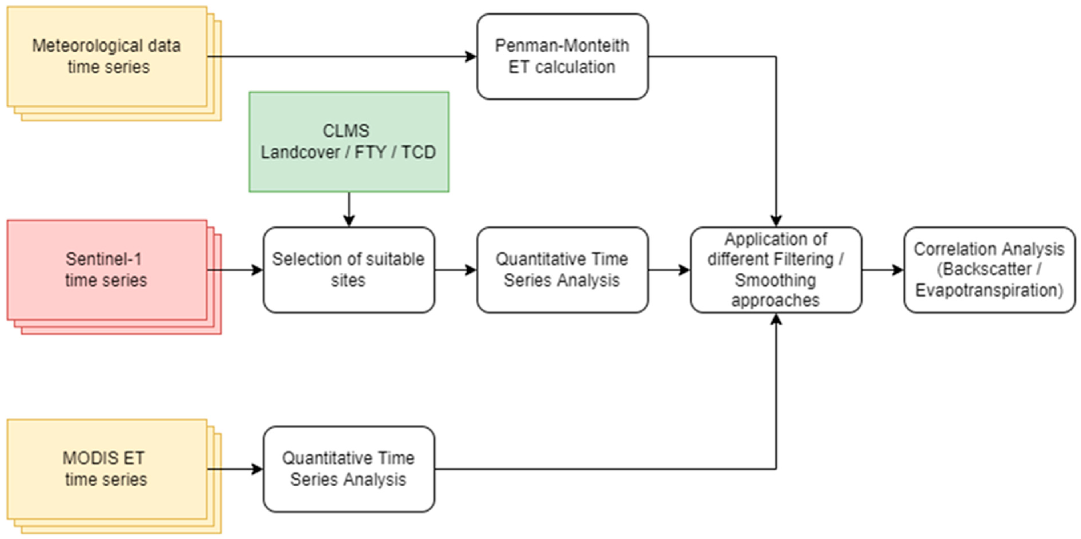 Remotesensing 14 06384 g005