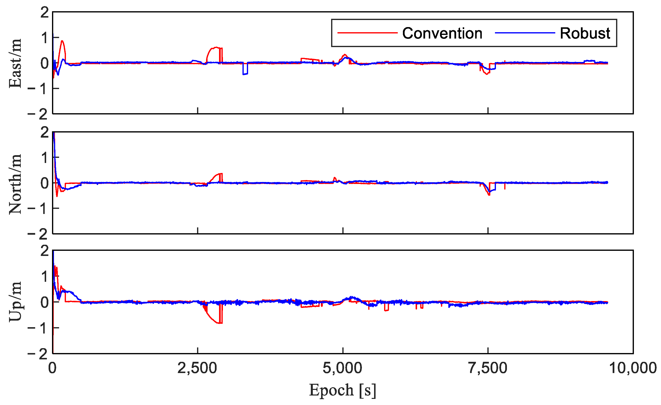 Remote Sensing | Free Full-Text | A Robust Adaptive Filtering Algorithm ...