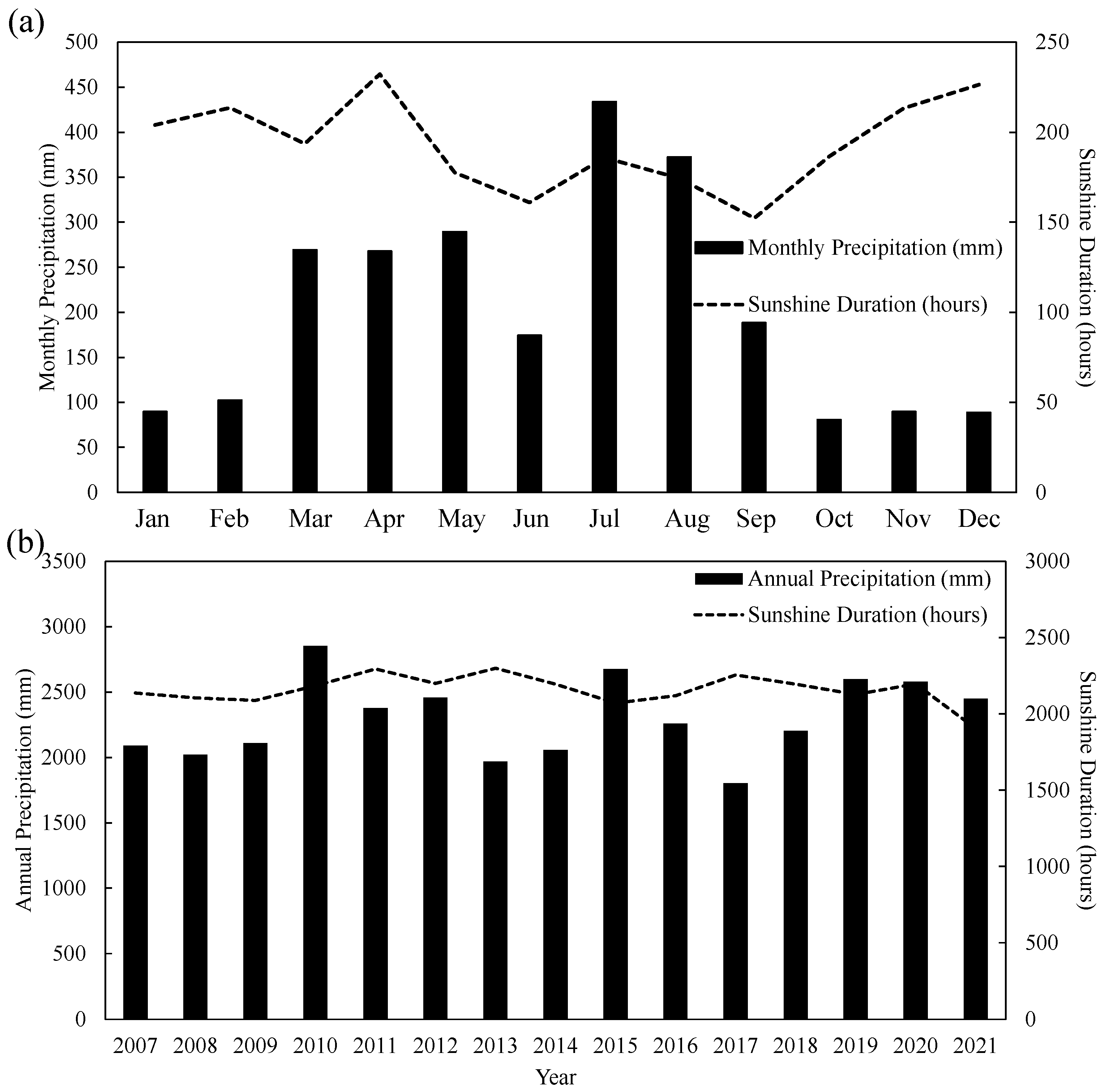 Remotesensing 15 00019 g002