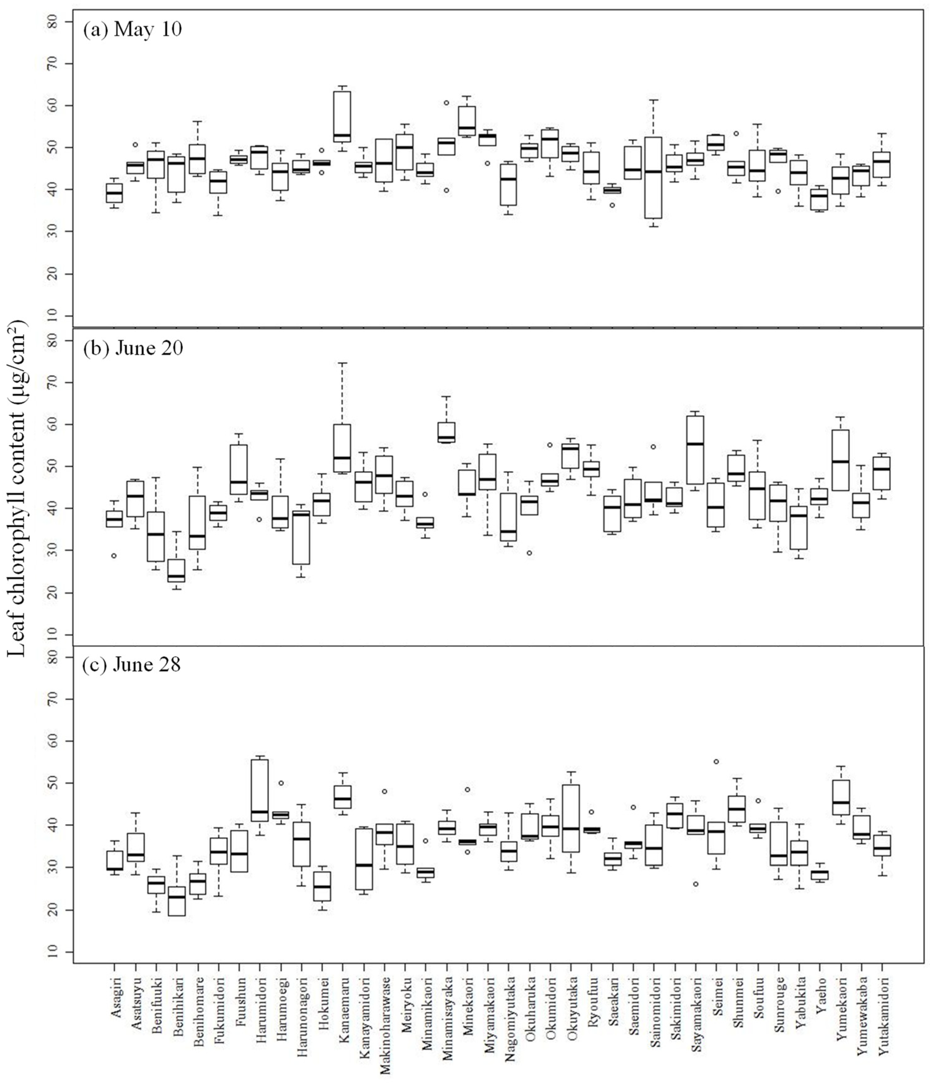 Remotesensing 15 00019 g004