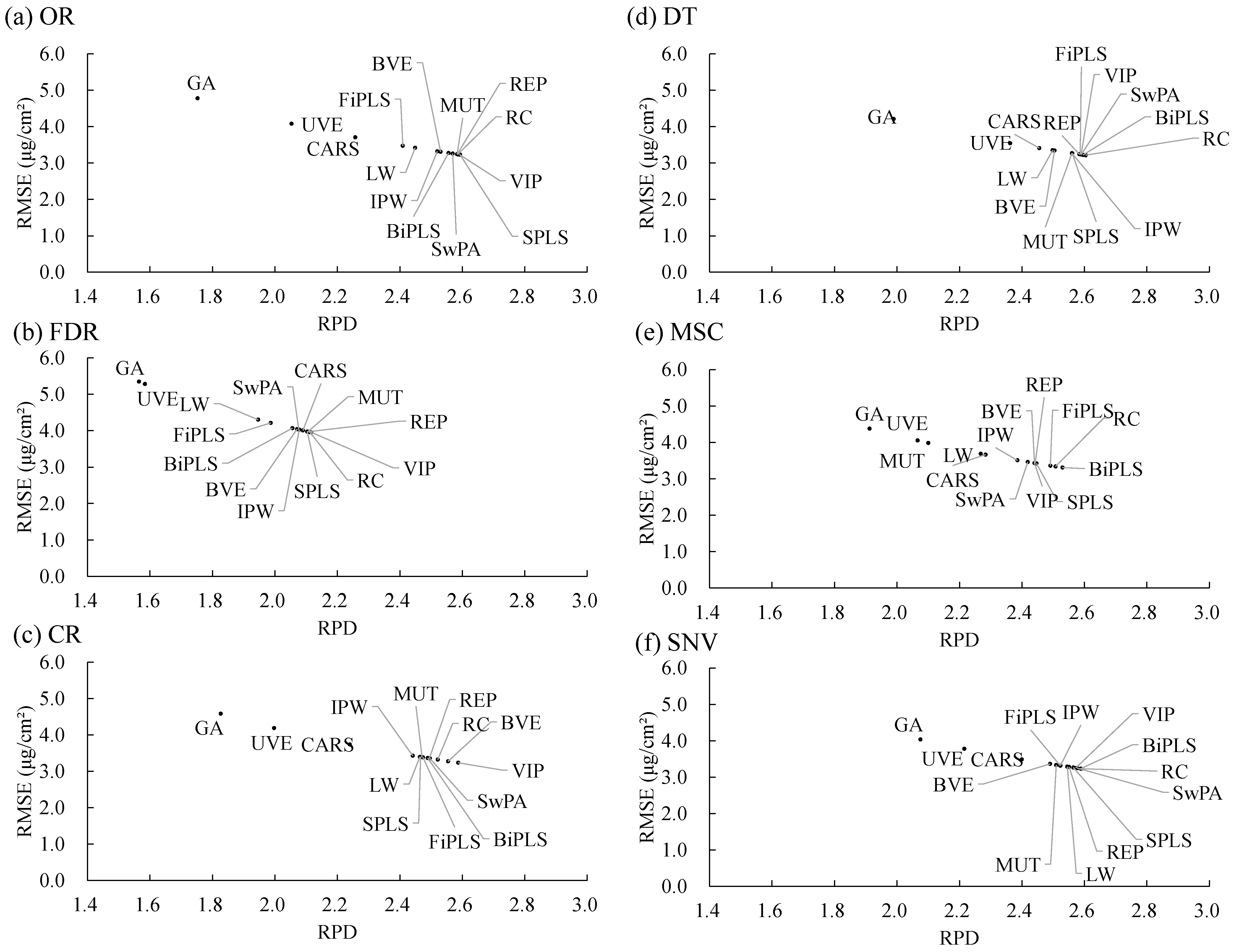 Remotesensing 15 00019 g007