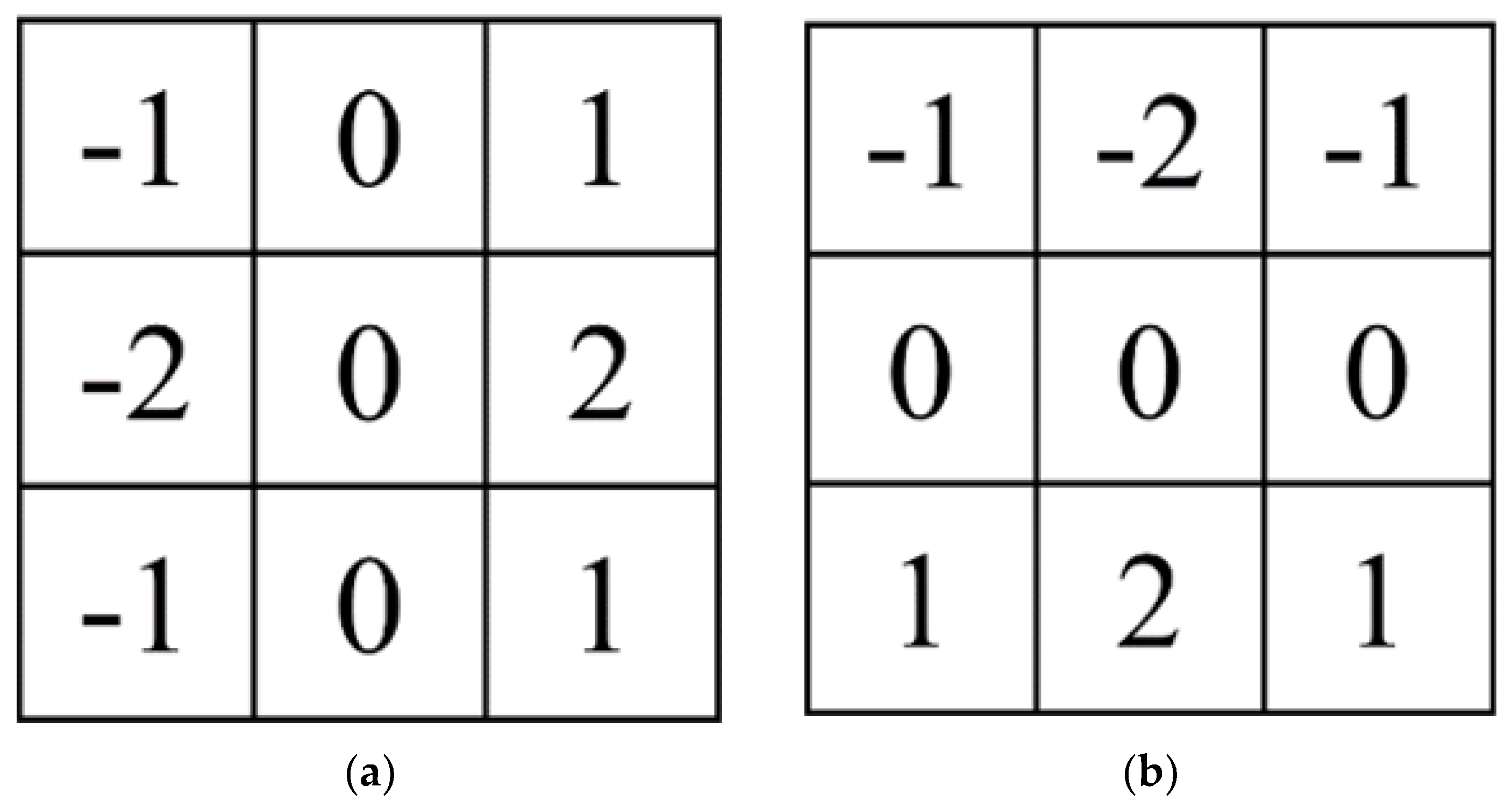 Remotesensing 15 00024 g004 Remotesensing 15 00024 g004