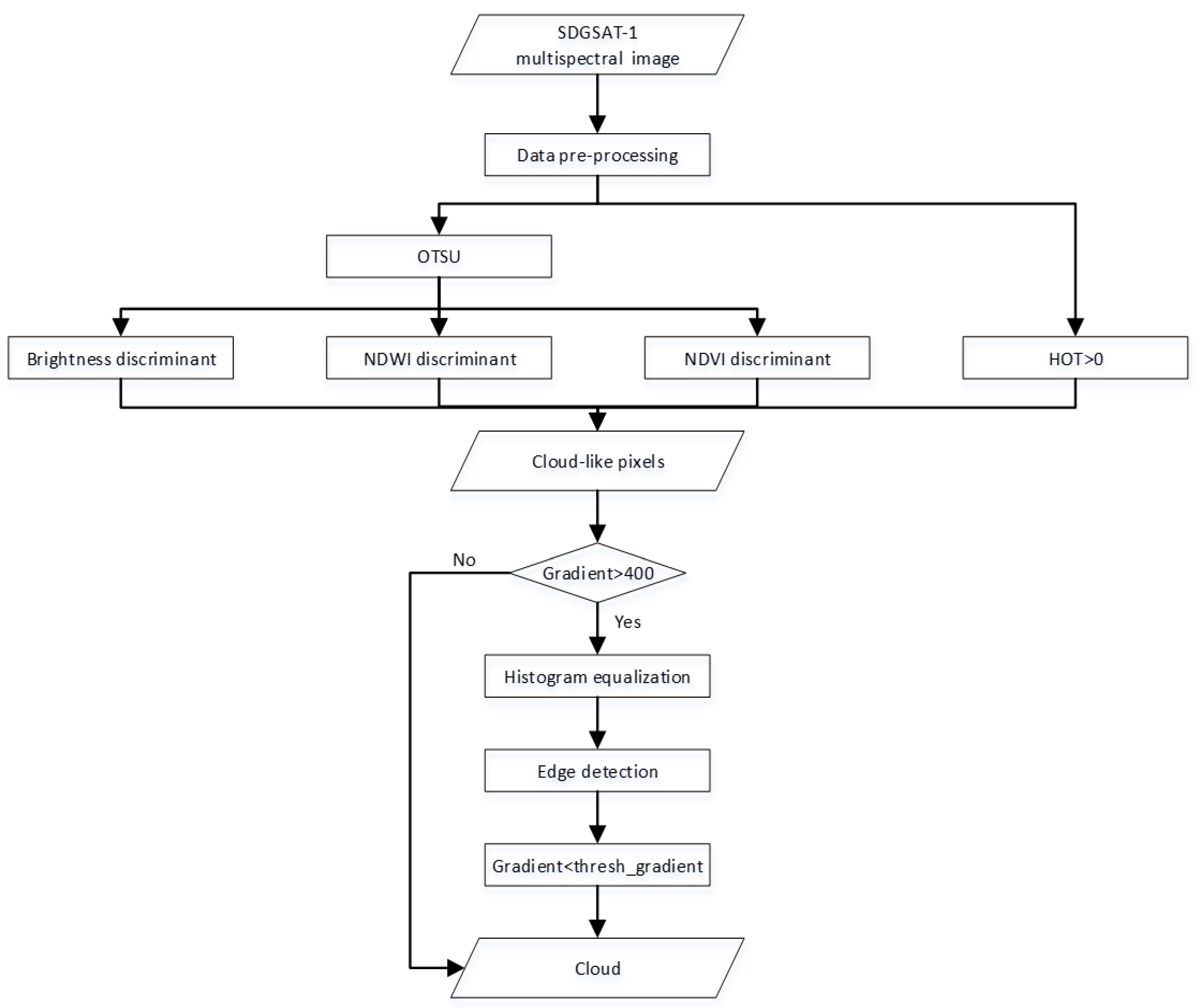 Remotesensing 15 00024 g007 Remotesensing 15 00024 g007
