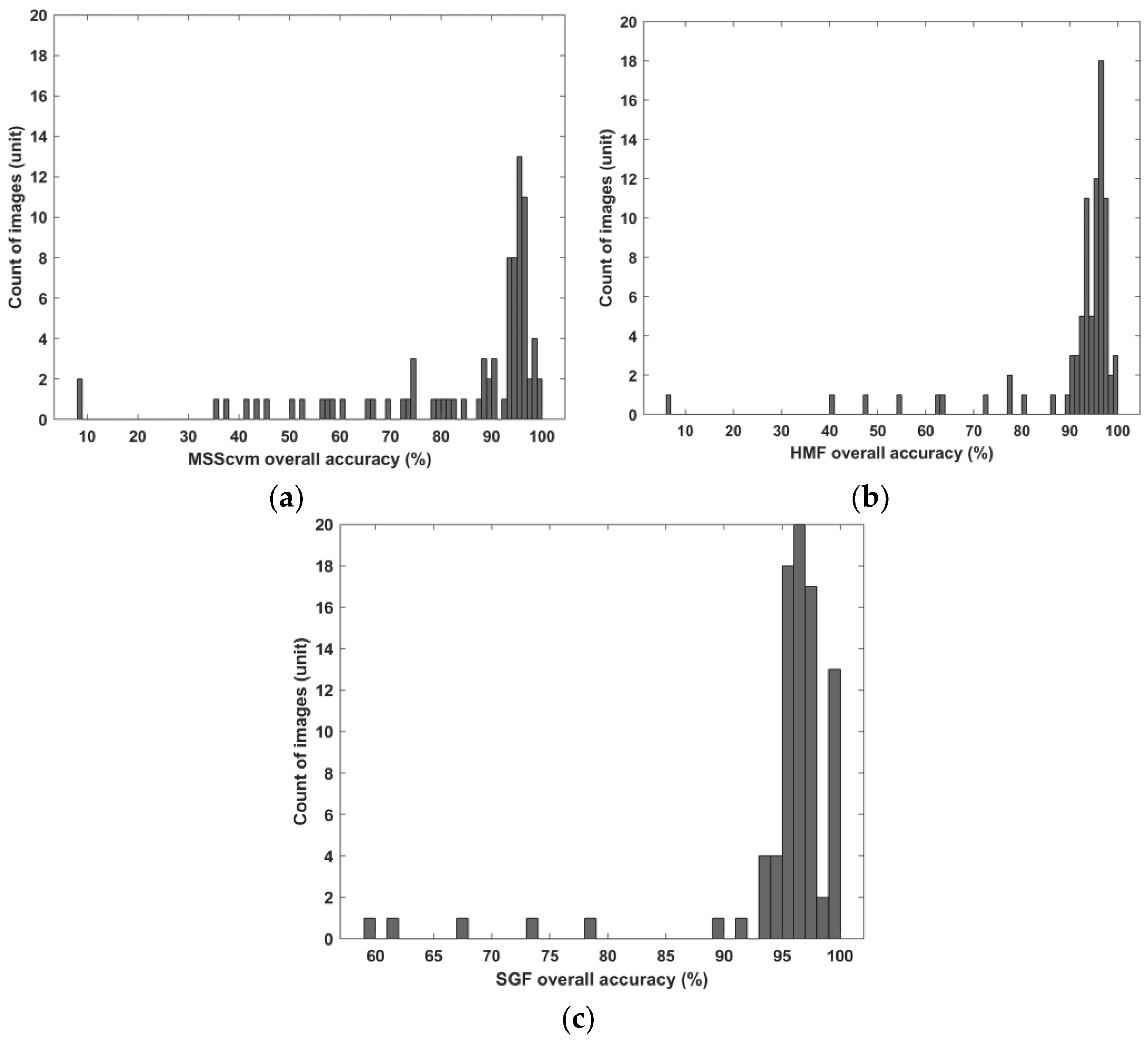Remotesensing 15 00024 g014 Remotesensing 15 00024 g014