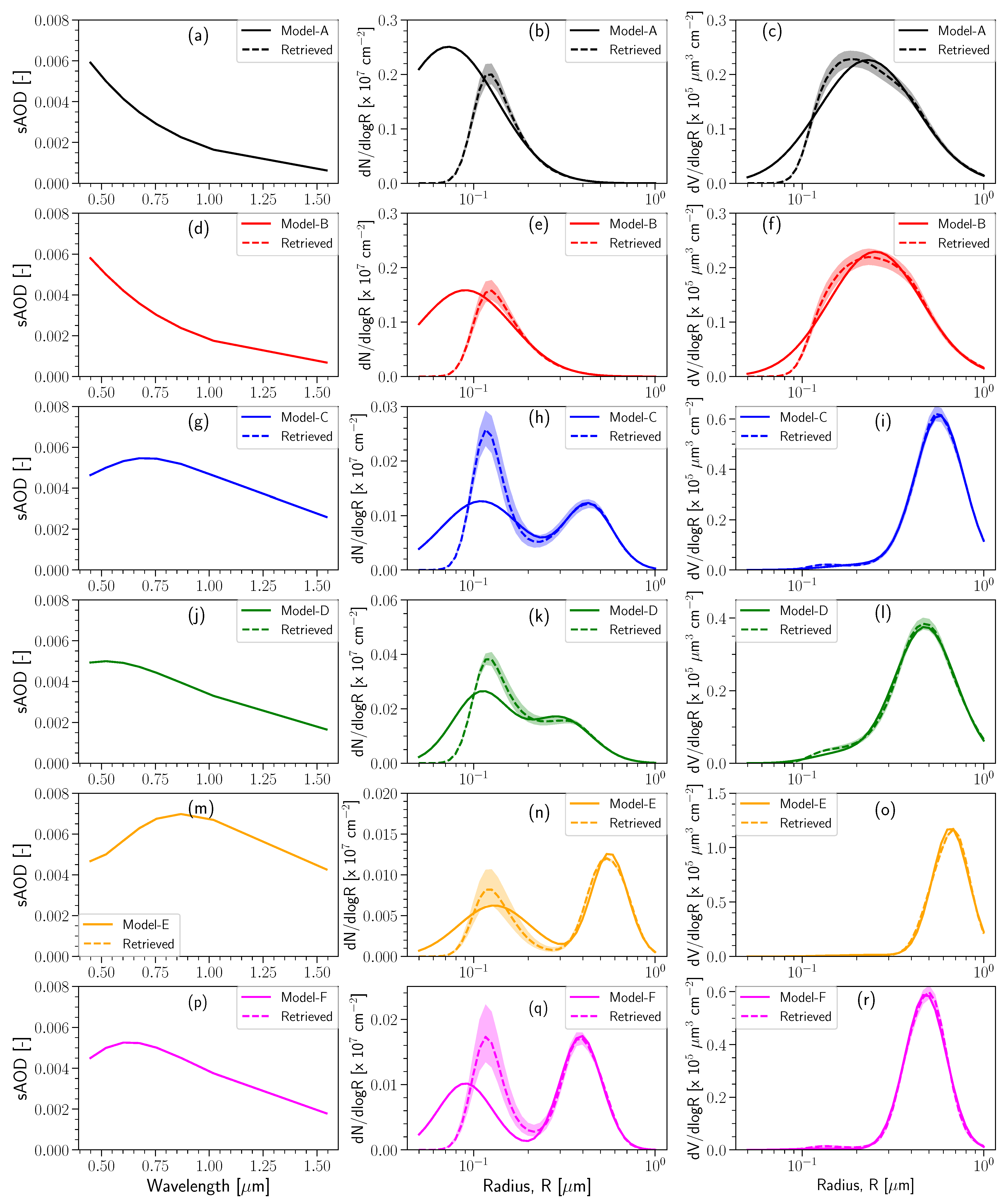 Remotesensing 15 00029 g001