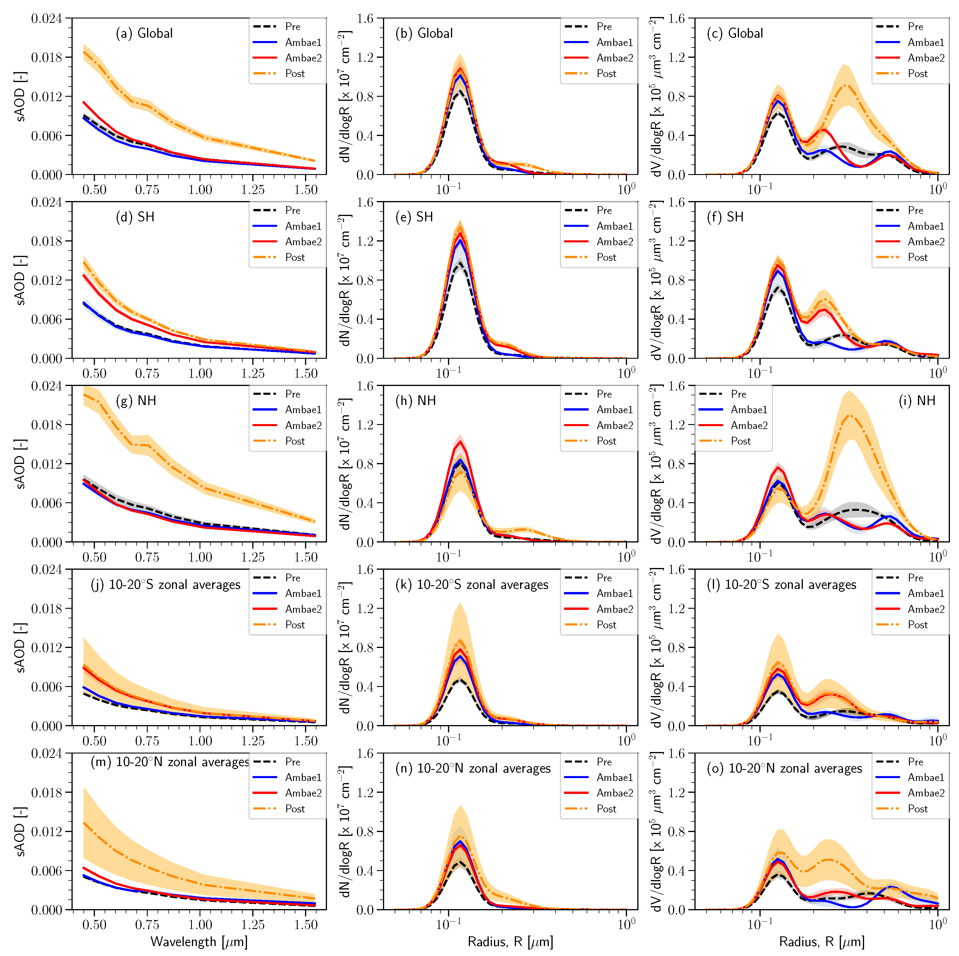 Remotesensing 15 00029 g002