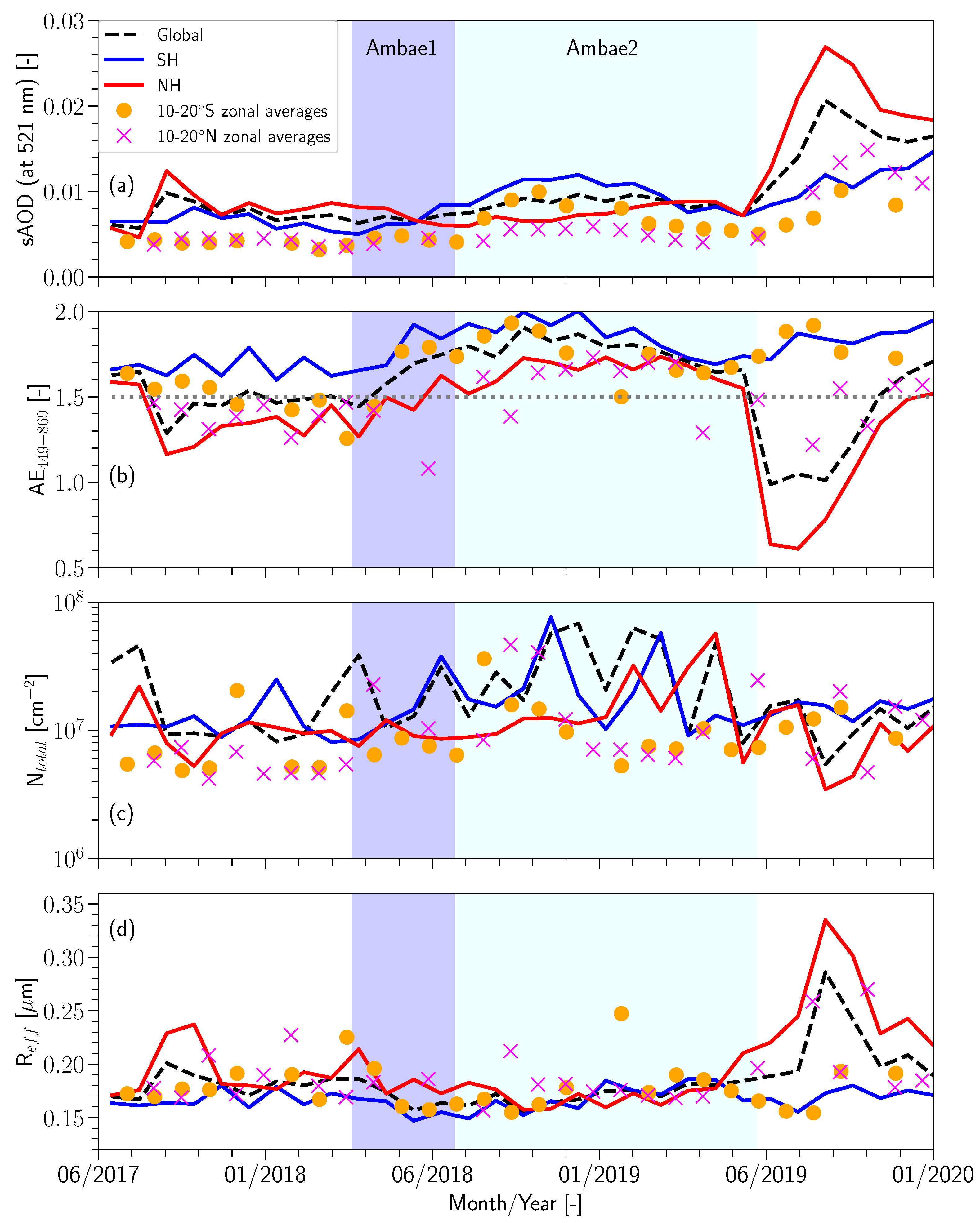 Remotesensing 15 00029 g003