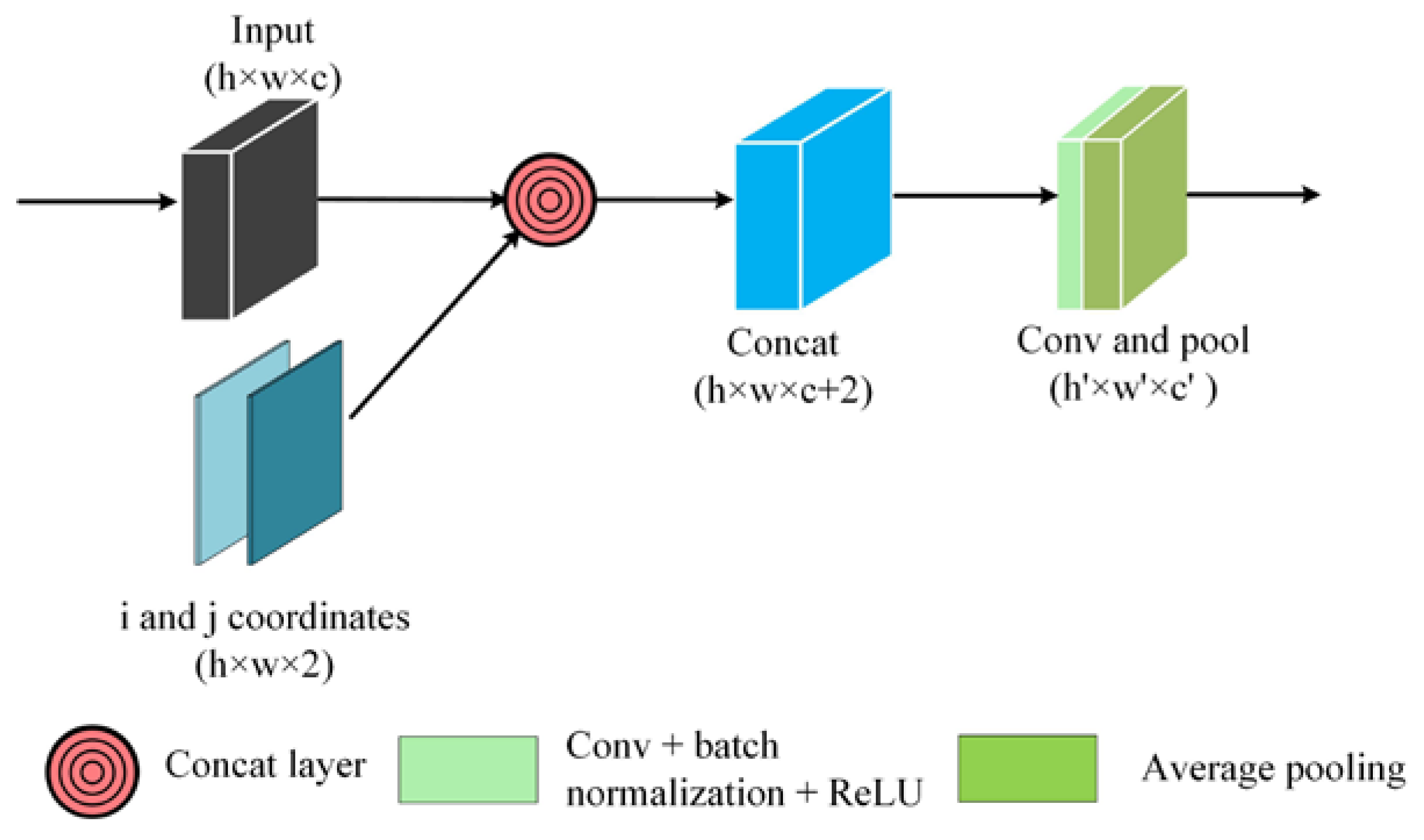 Remotesensing 15 00047 g005 Remotesensing 15 00047 g005