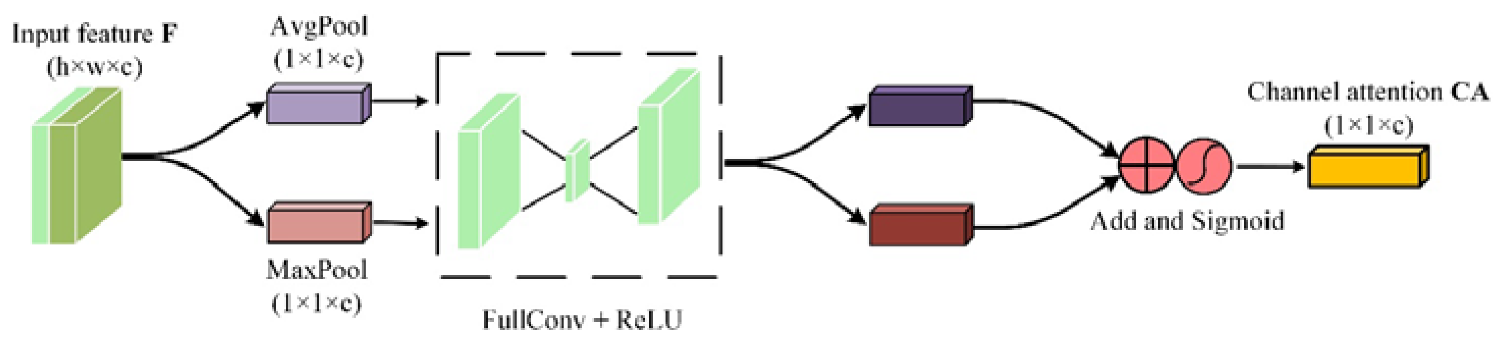 Remotesensing 15 00047 g006 Remotesensing 15 00047 g006
