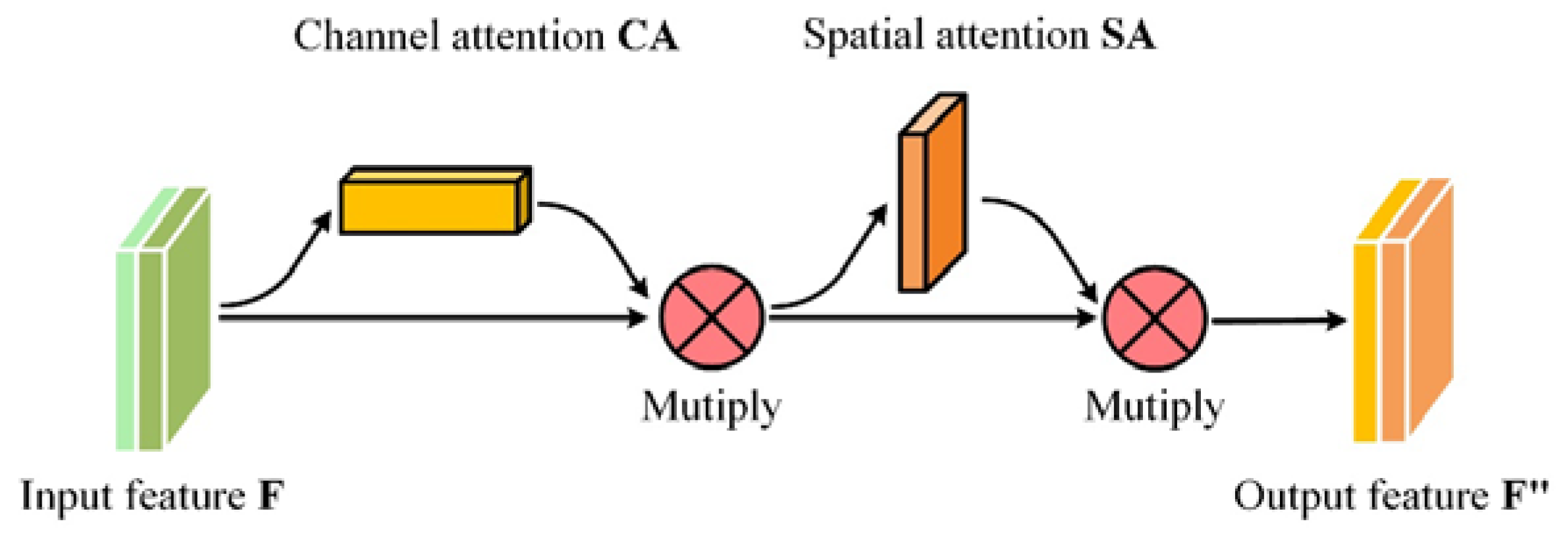 Remotesensing 15 00047 g008 Remotesensing 15 00047 g008