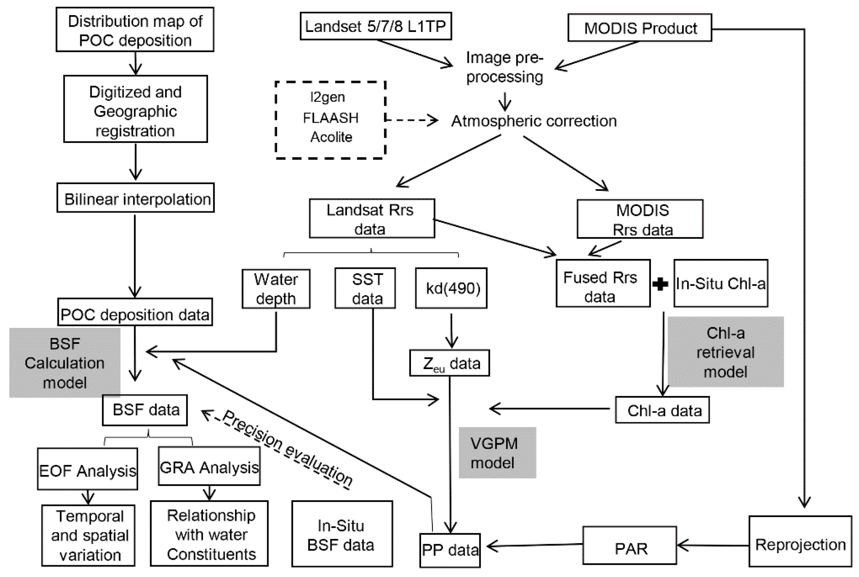 Remotesensing 15 00058 g002 Remotesensing 15 00058 g002