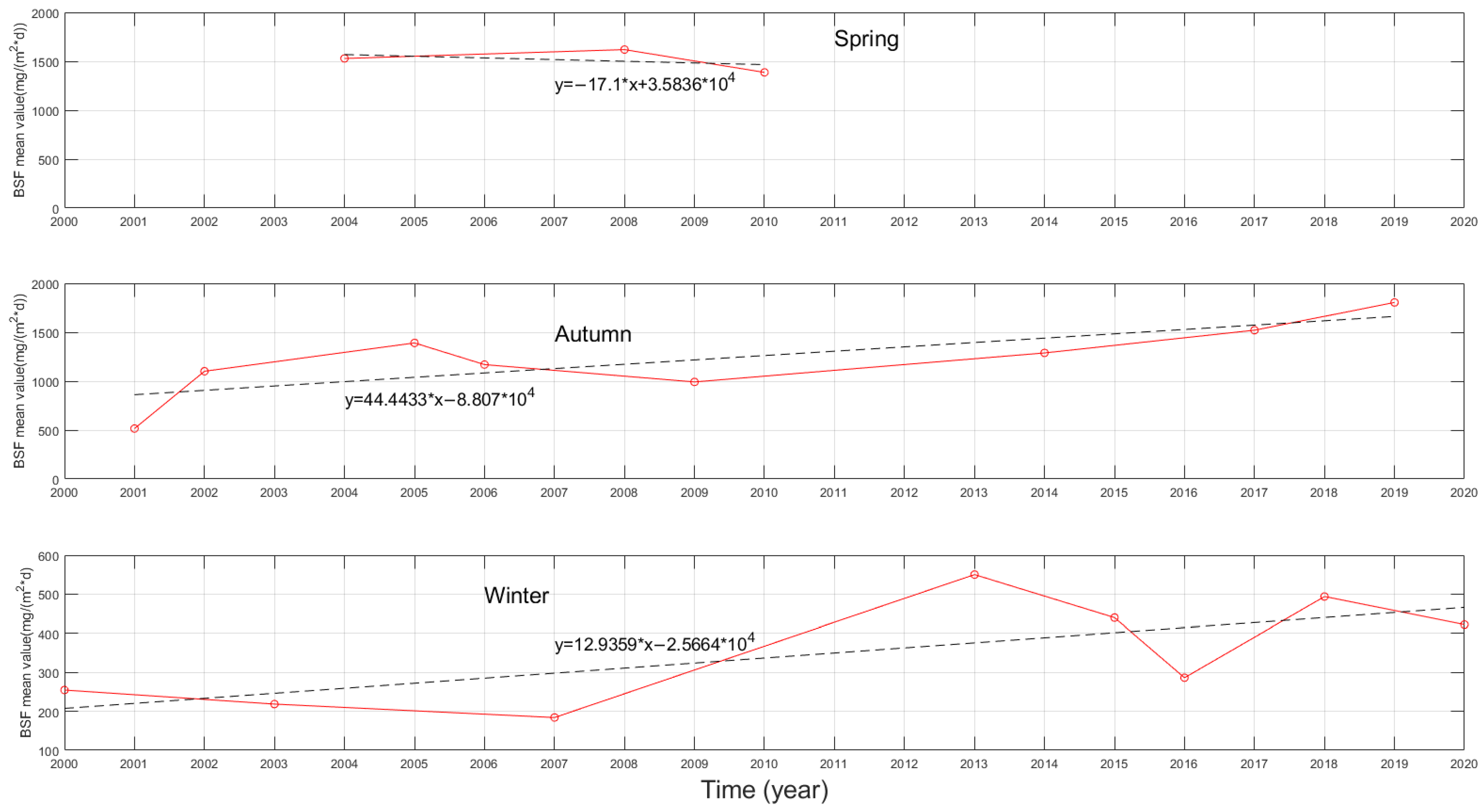 Remotesensing 15 00058 g004 Remotesensing 15 00058 g004