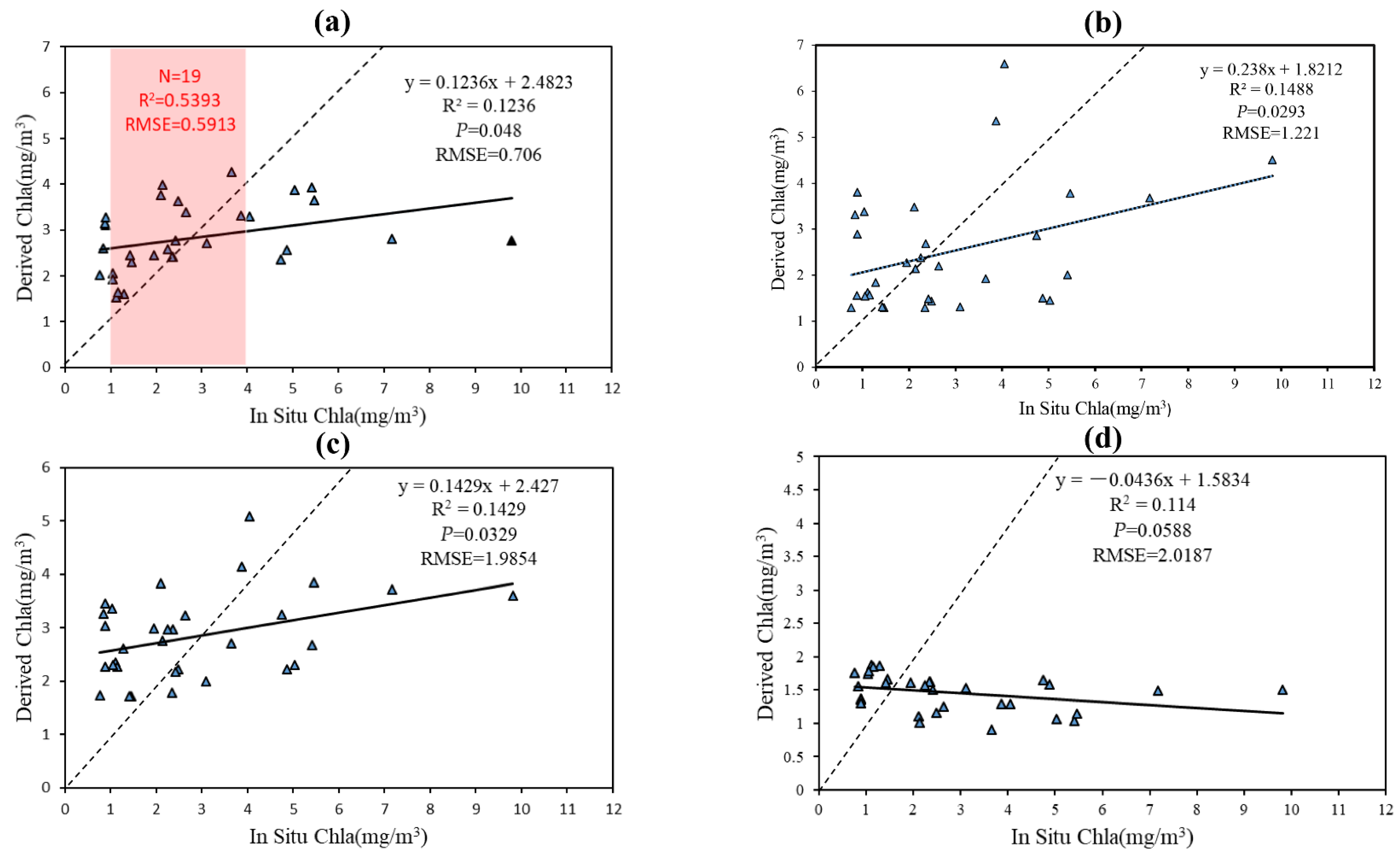 Remotesensing 15 00058 g005 Remotesensing 15 00058 g005