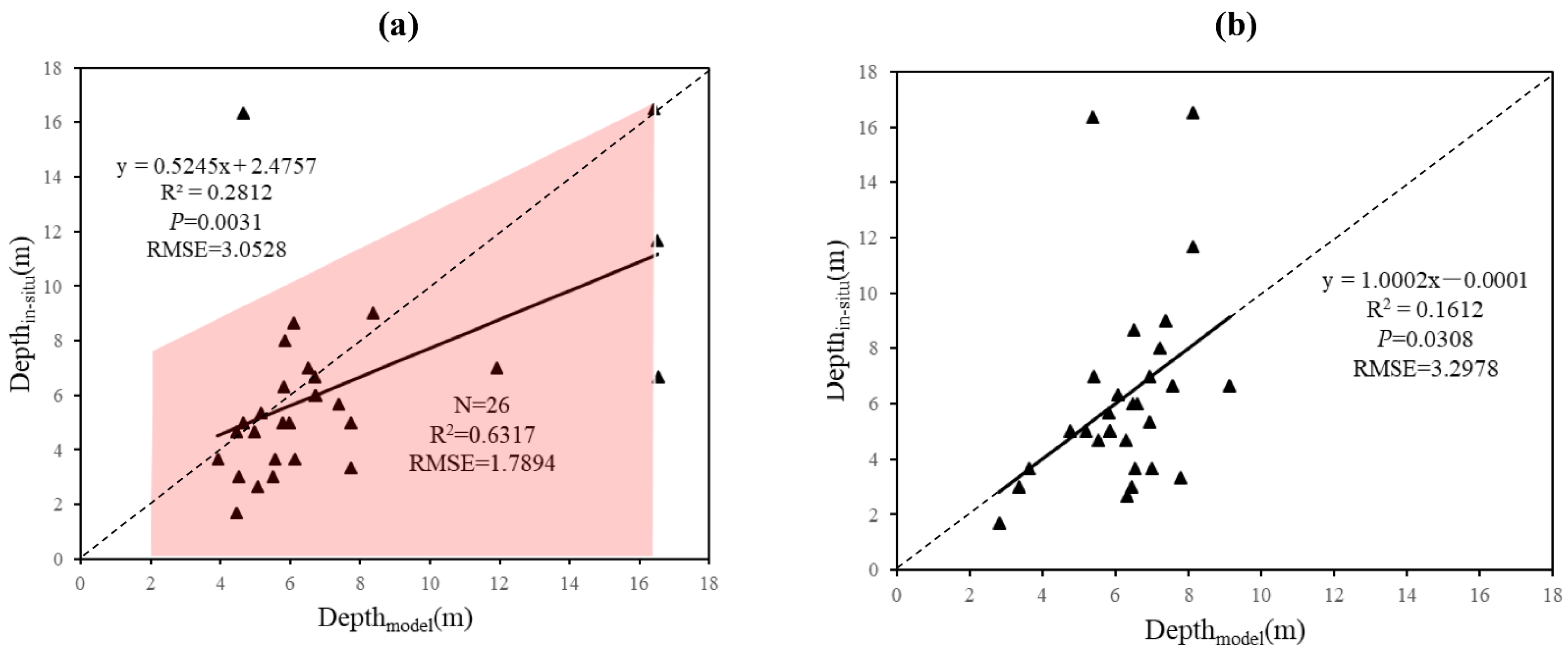 Remotesensing 15 00058 g006 Remotesensing 15 00058 g006