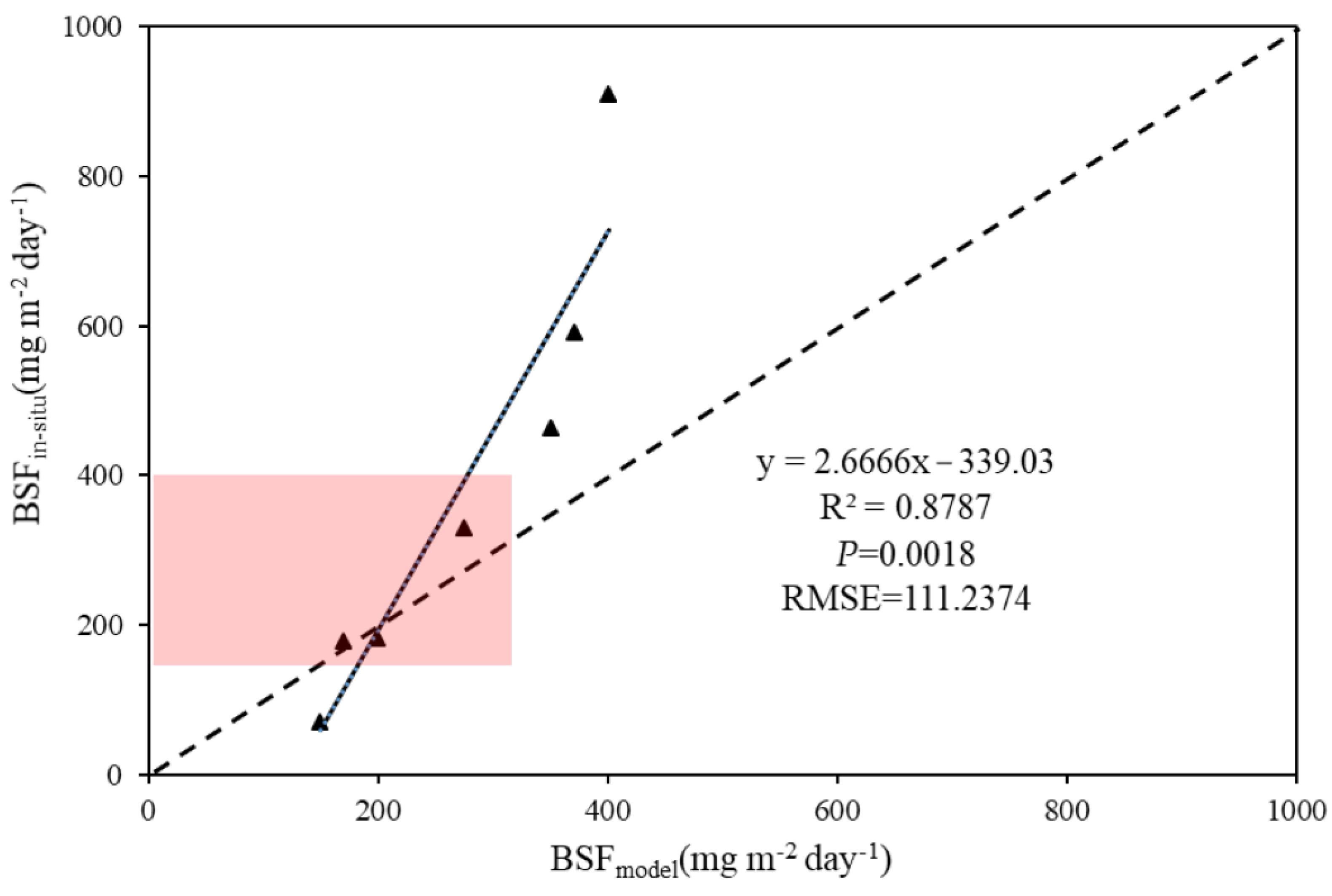 Remotesensing 15 00058 g007 Remotesensing 15 00058 g007