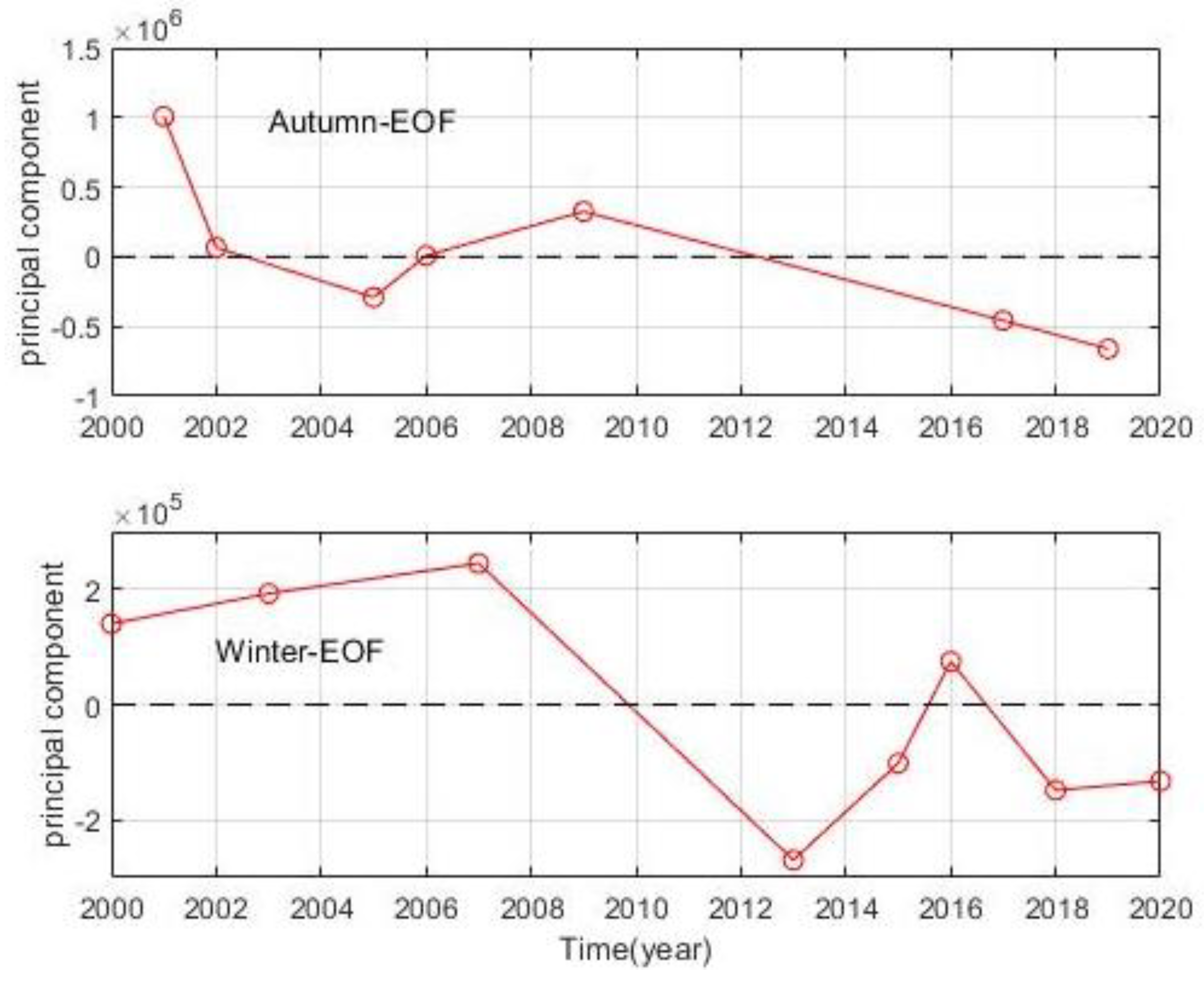 Remotesensing 15 00058 g008 Remotesensing 15 00058 g008