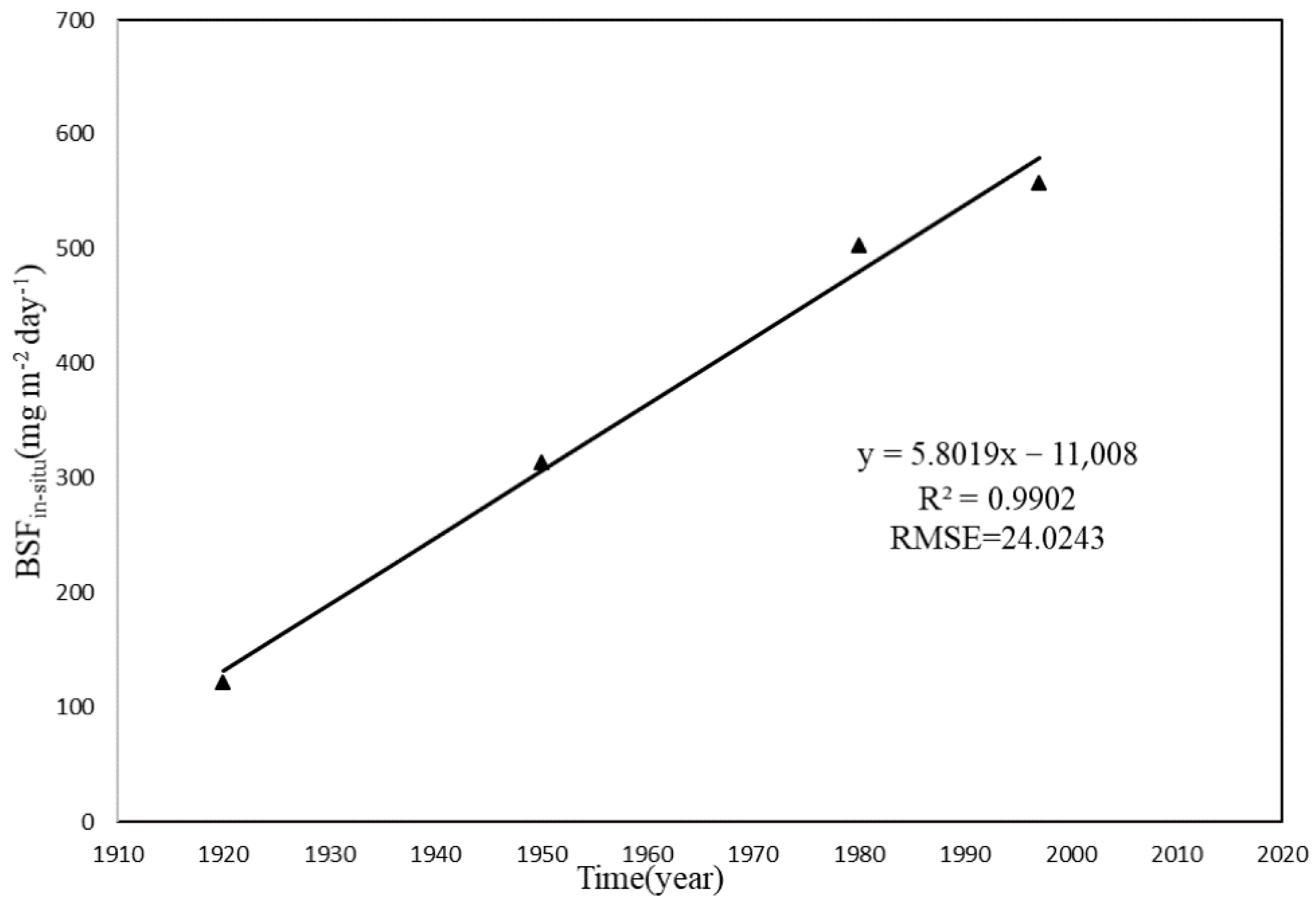 Remotesensing 15 00058 g012 Remotesensing 15 00058 g012