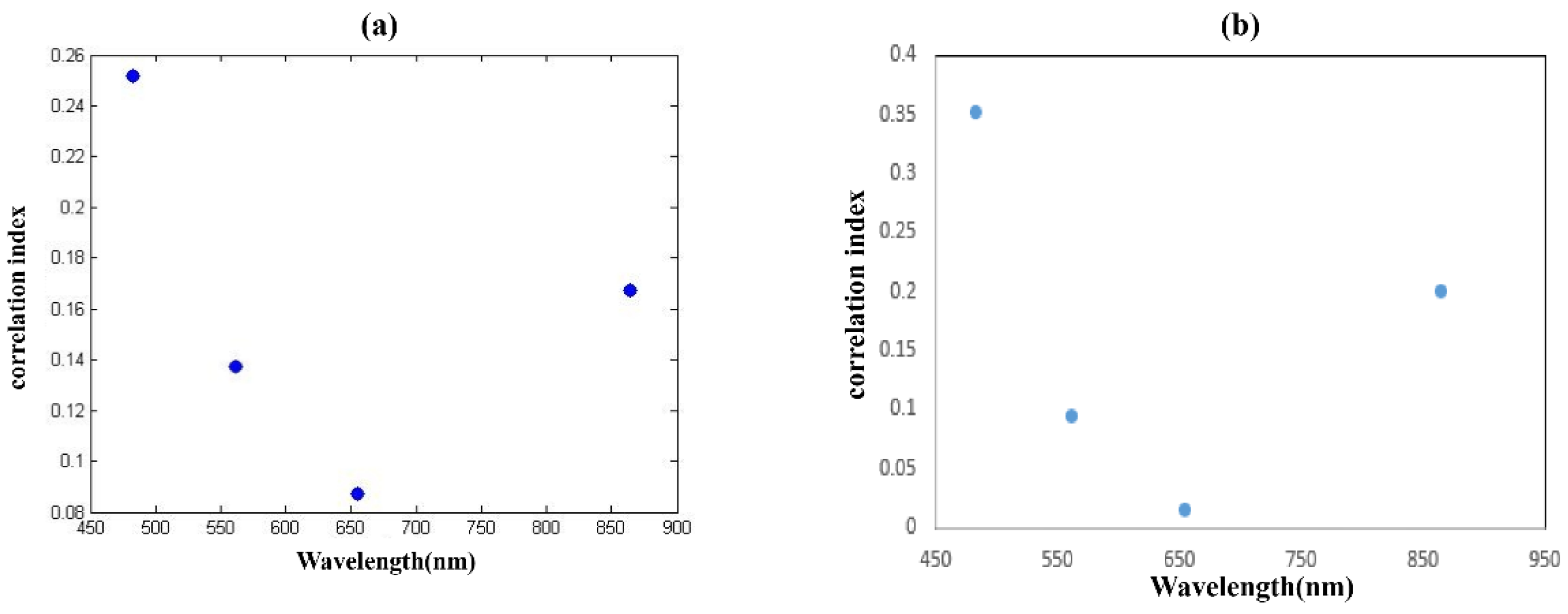 Remotesensing 15 00058 g0a4 Remotesensing 15 00058 g0a4