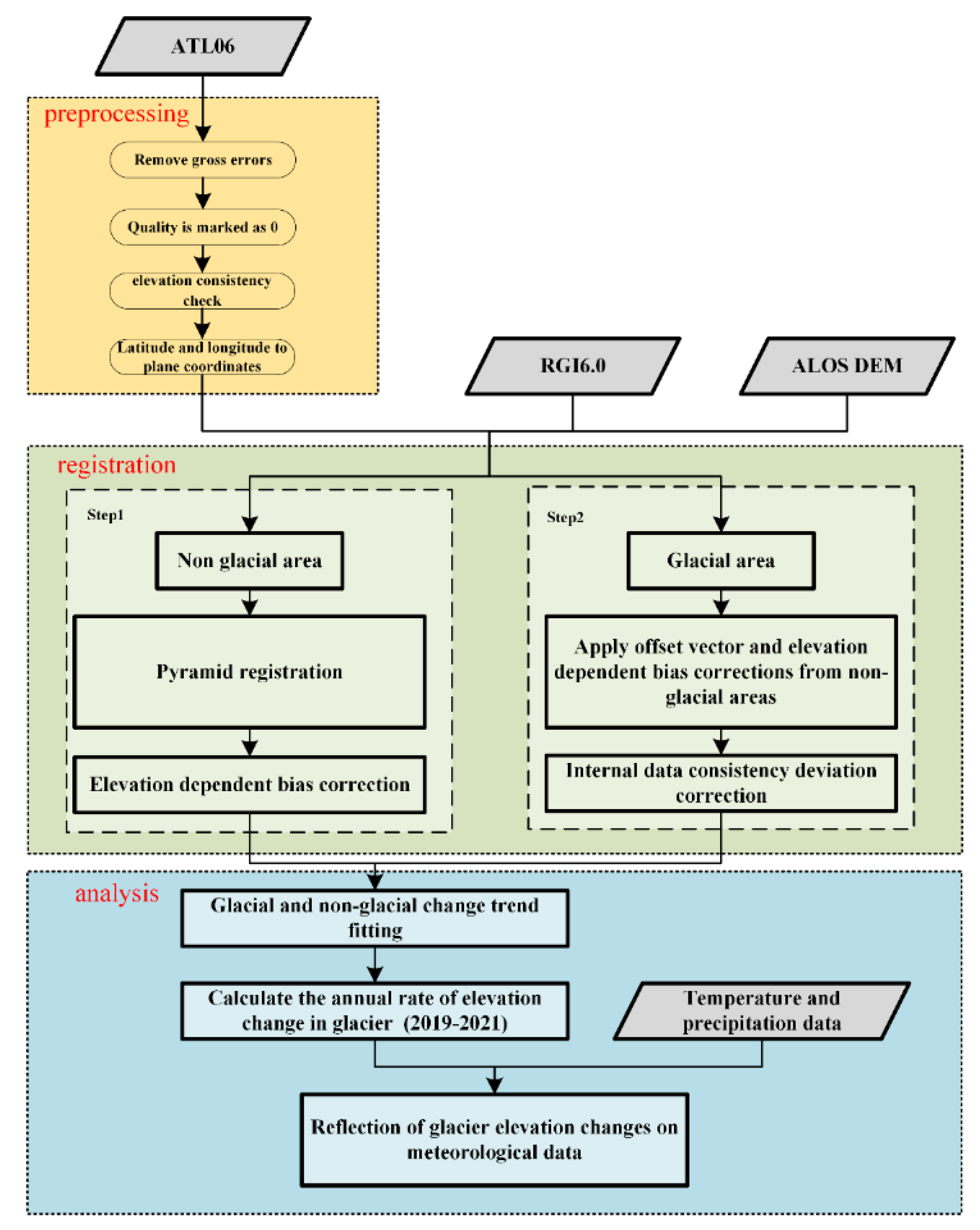 Remotesensing 15 00062 g002