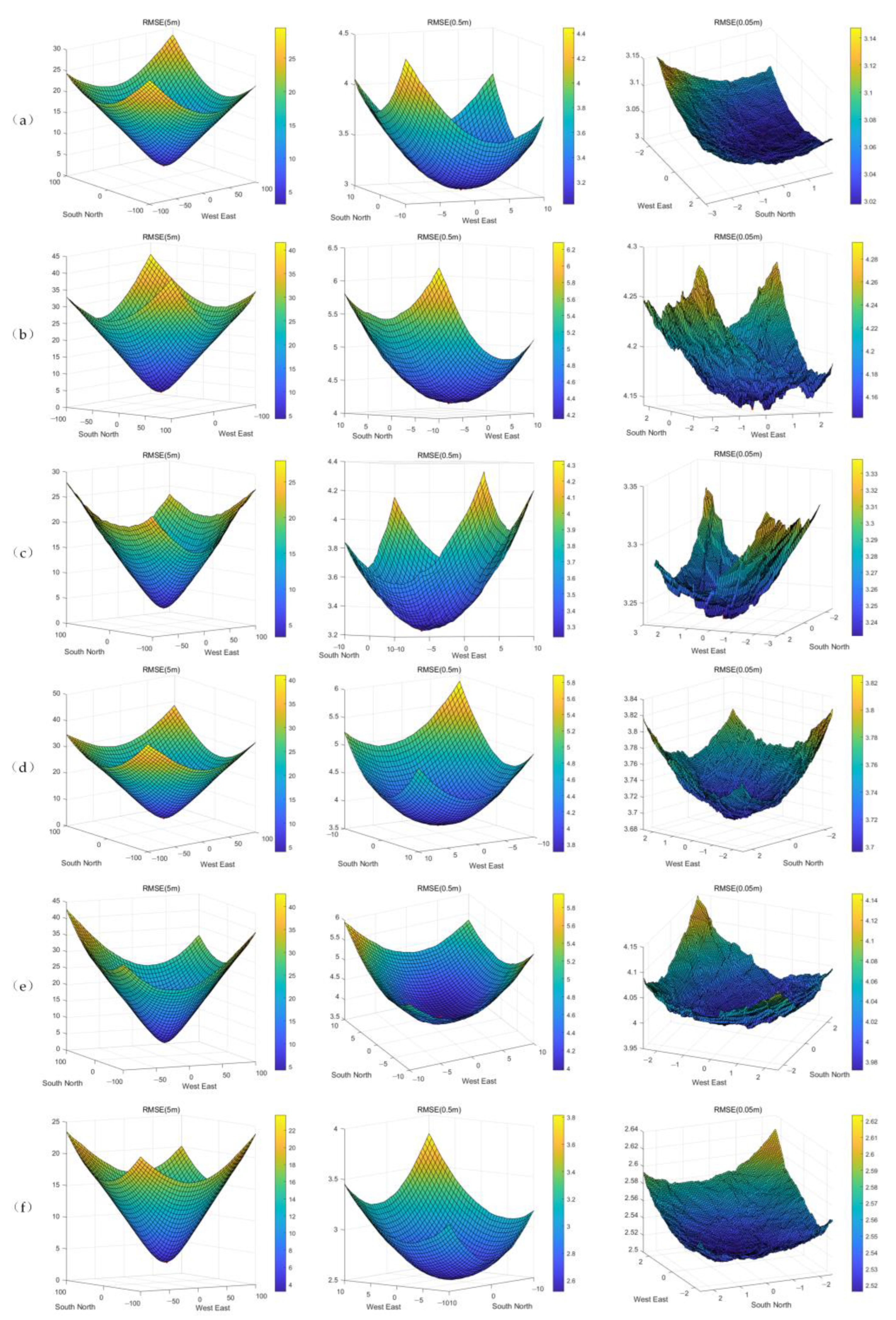 Remotesensing 15 00062 g005