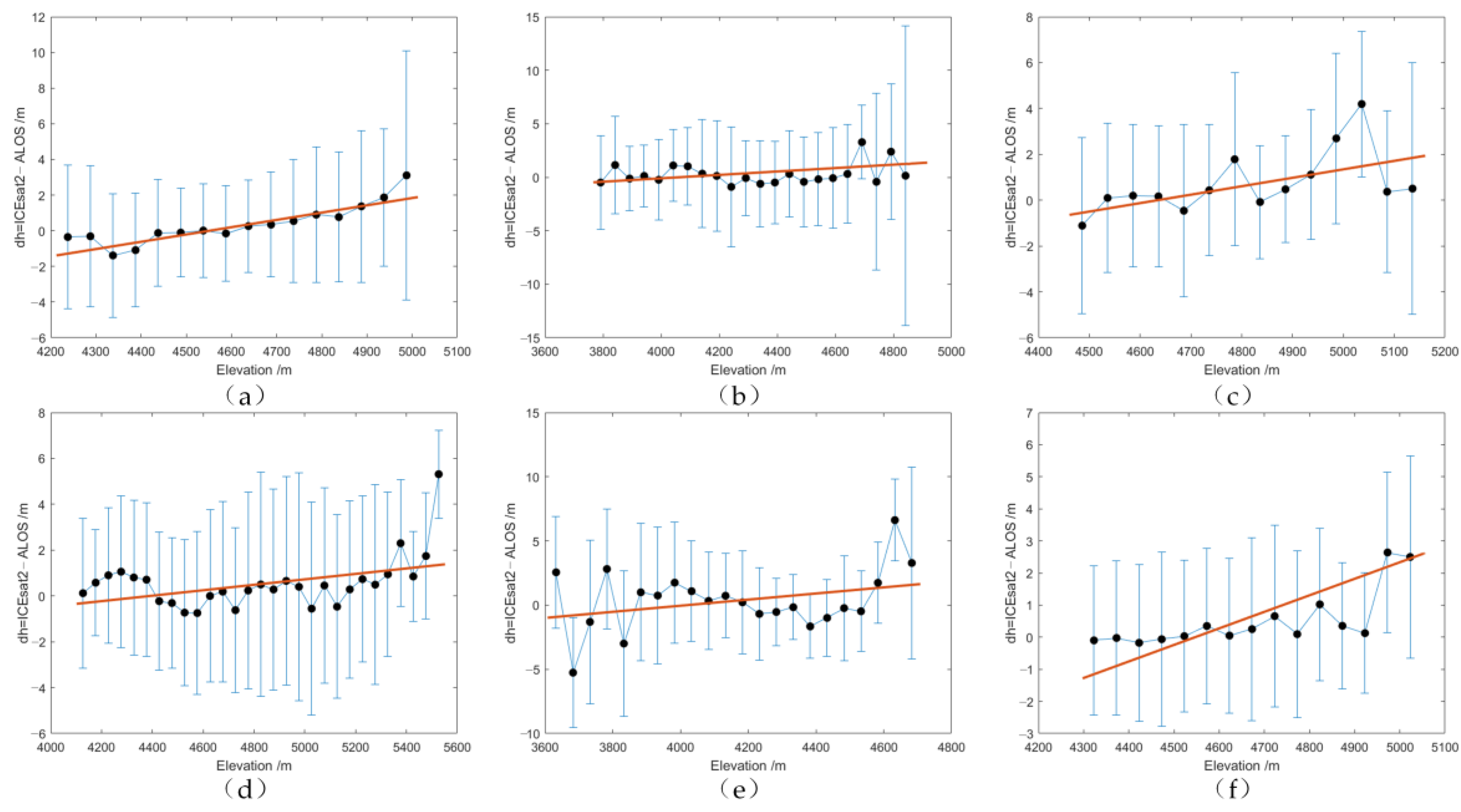 Remotesensing 15 00062 g007