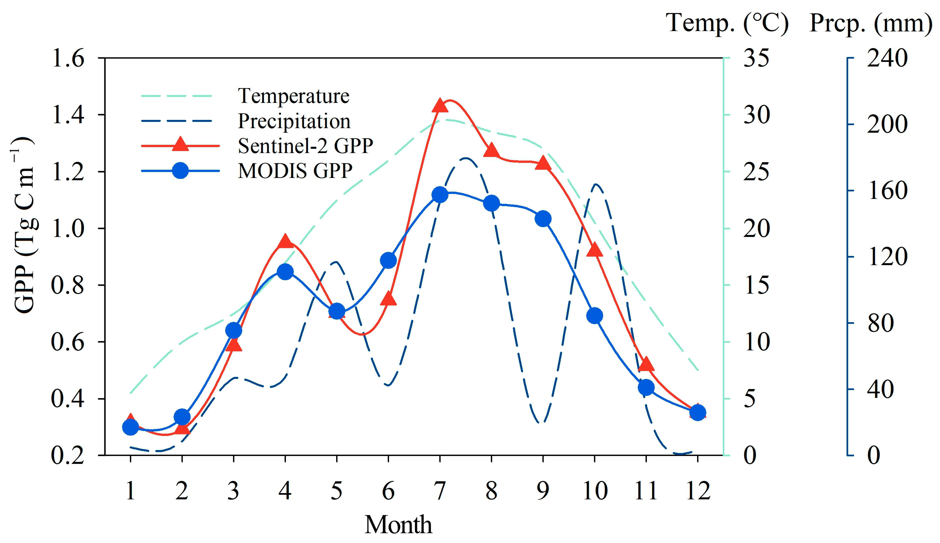 Remotesensing 15 00071 g005