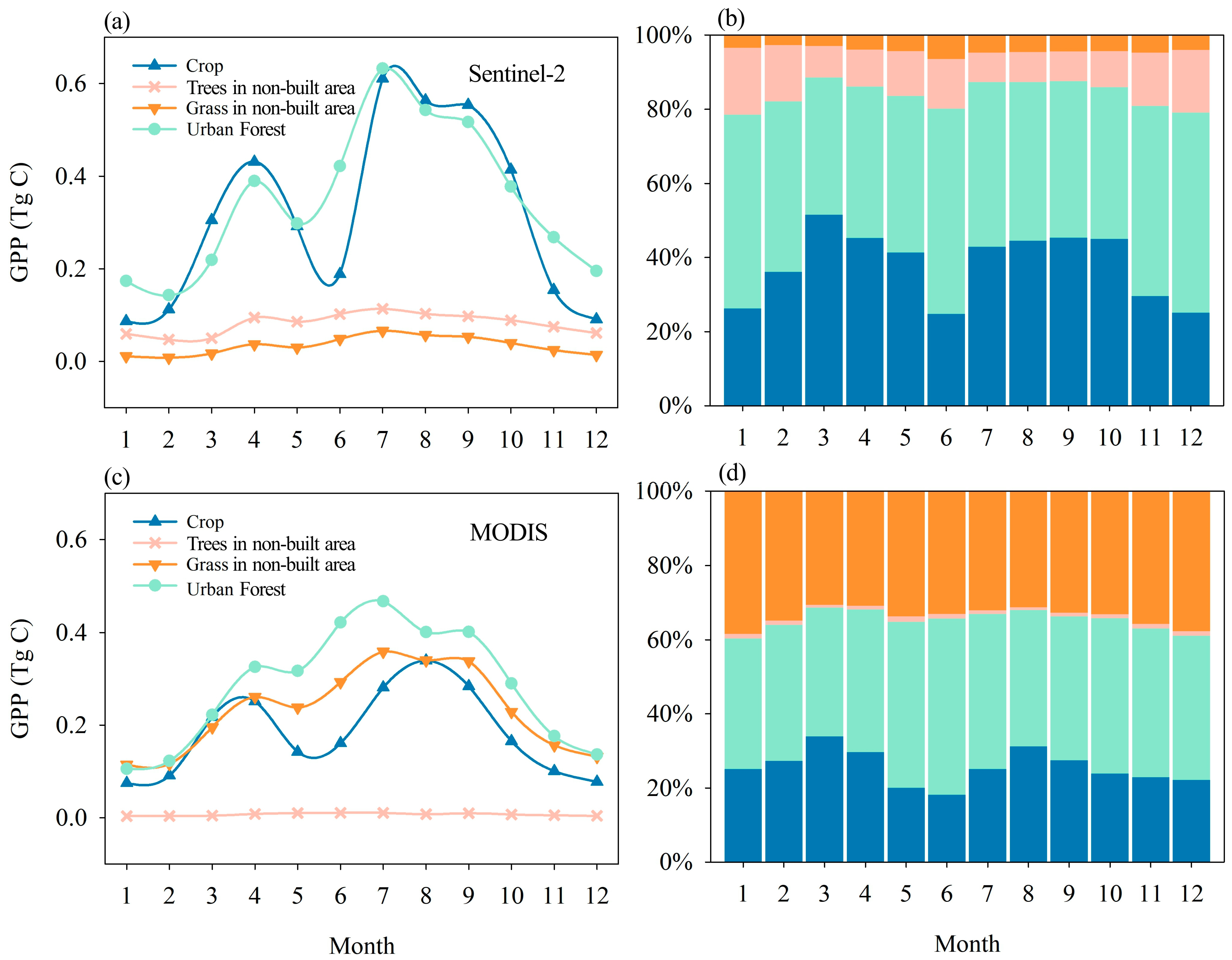 Remotesensing 15 00071 g007