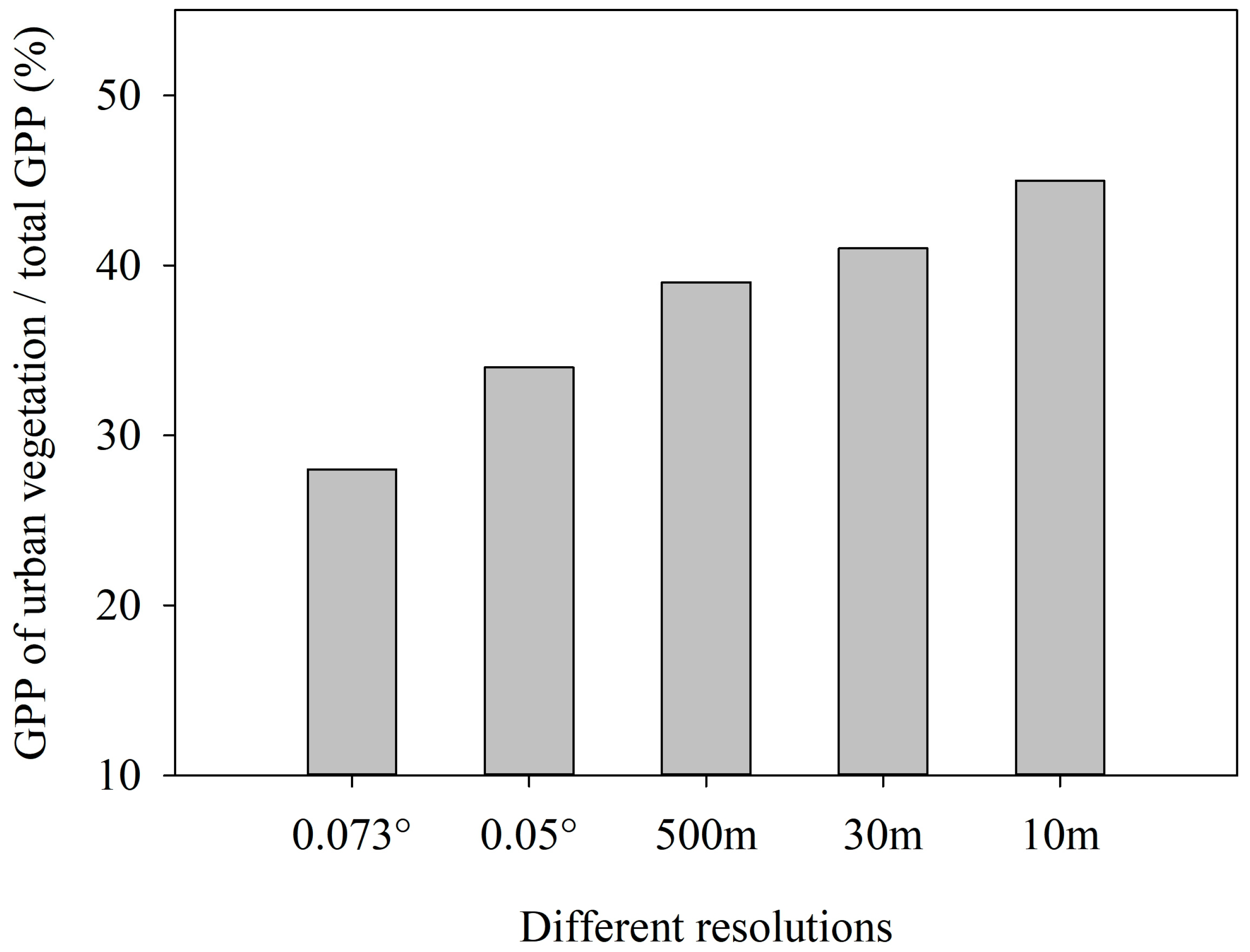 Remotesensing 15 00071 g011