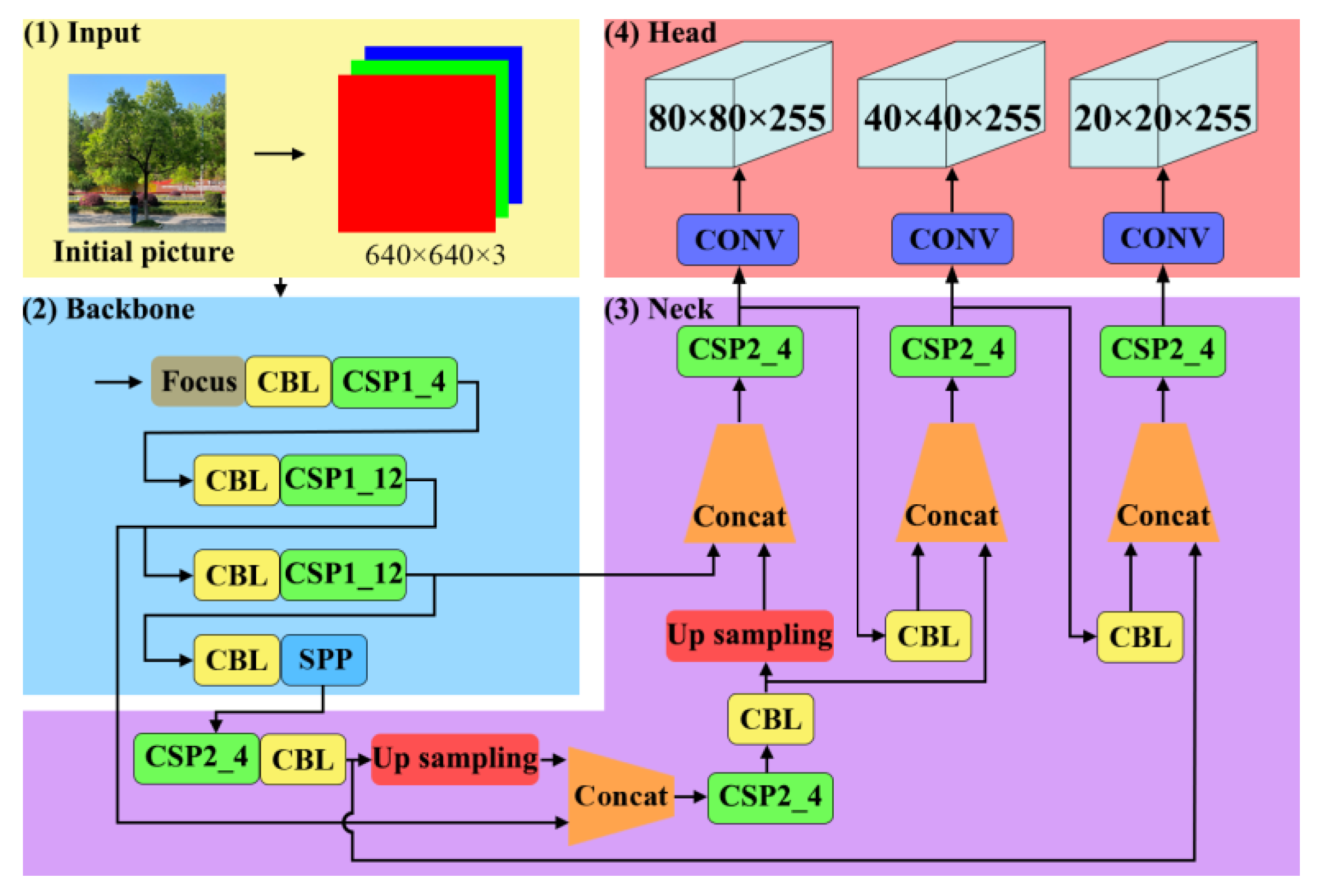 Remotesensing 15 00097 g004 Remotesensing 15 00097 g004