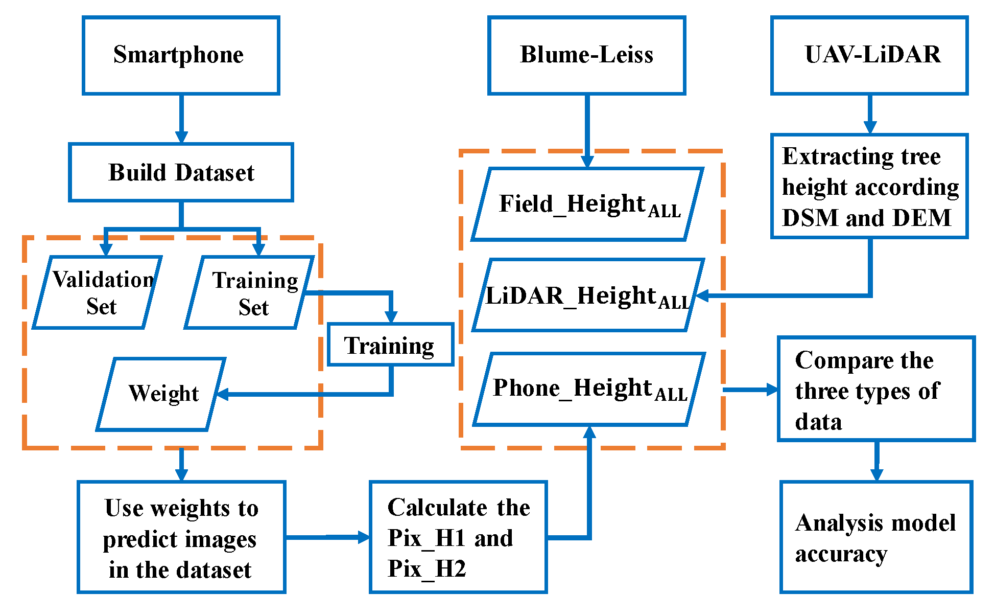 Remotesensing 15 00097 g007 Remotesensing 15 00097 g007