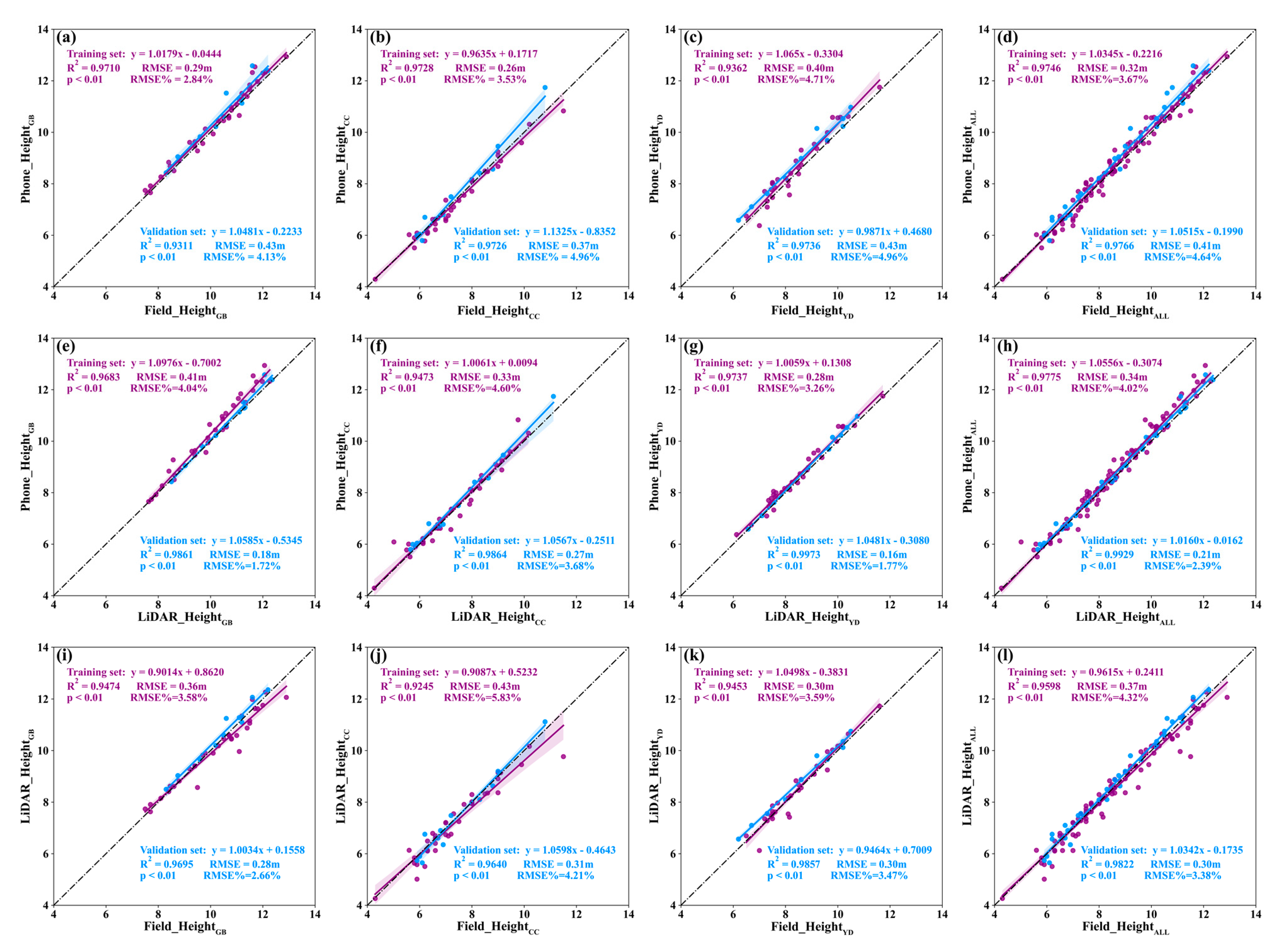 Remotesensing 15 00097 g010 Remotesensing 15 00097 g010