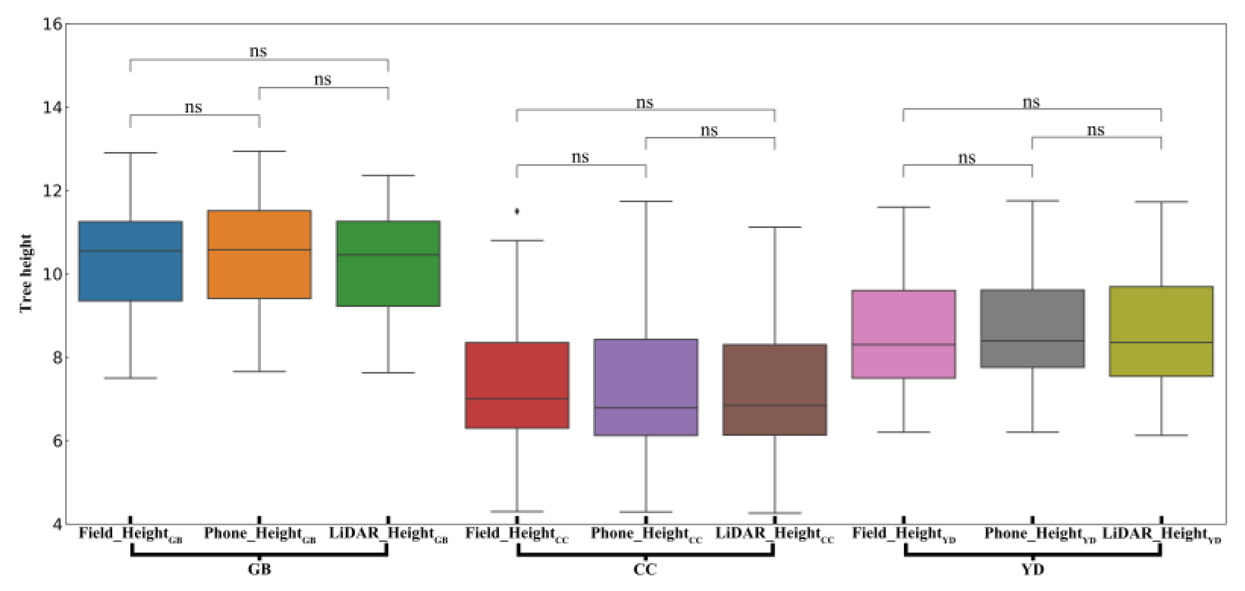 Tree height measurement methods