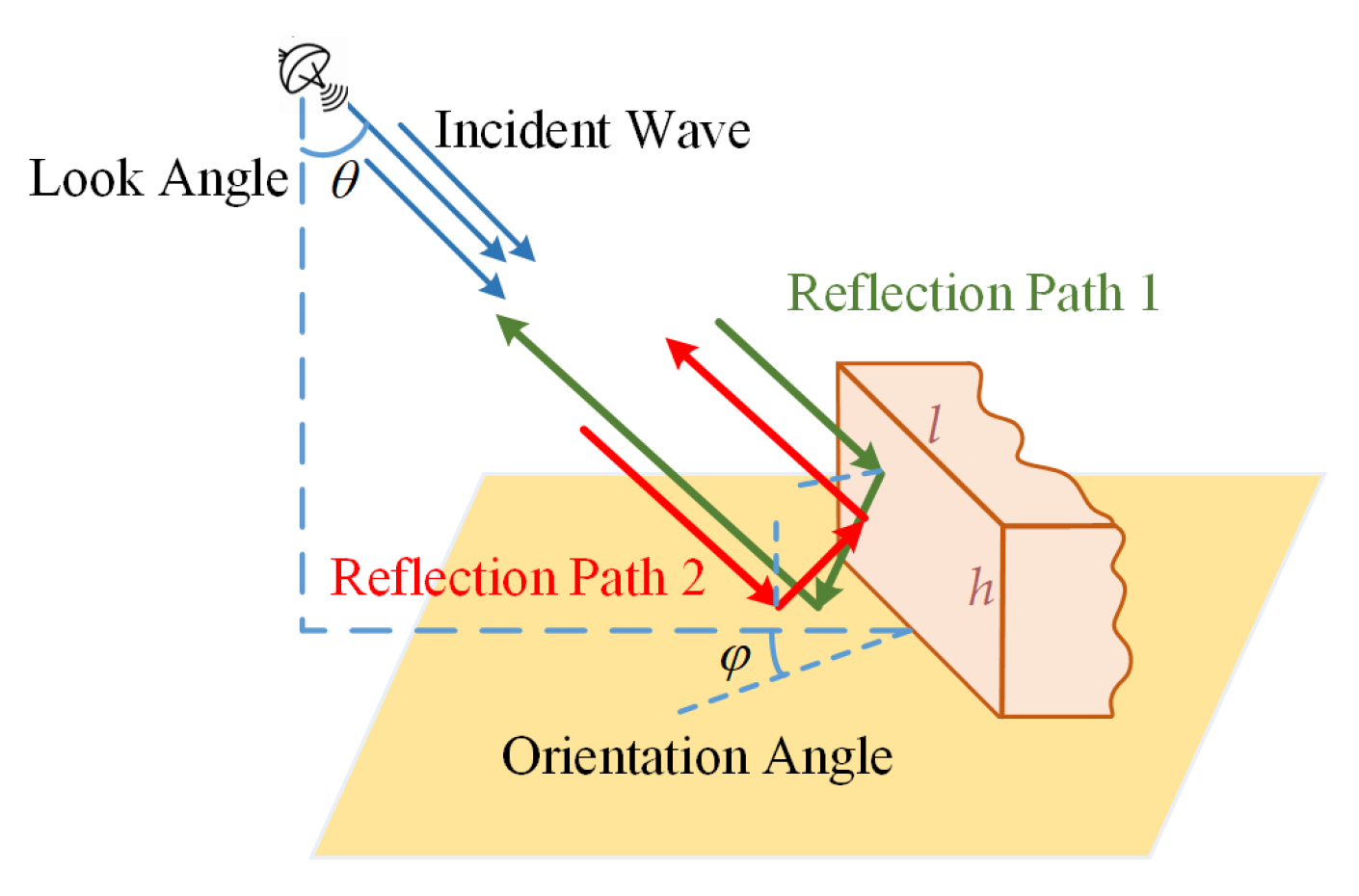 Remotesensing 15 00101 g001