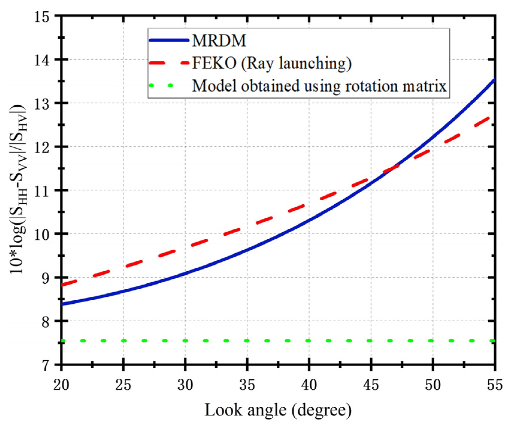 Remotesensing 15 00101 g004