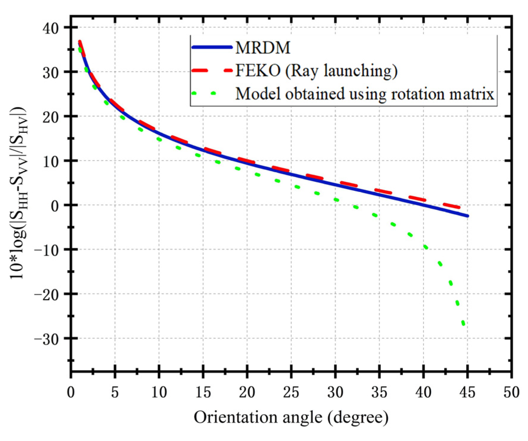Remotesensing 15 00101 g005