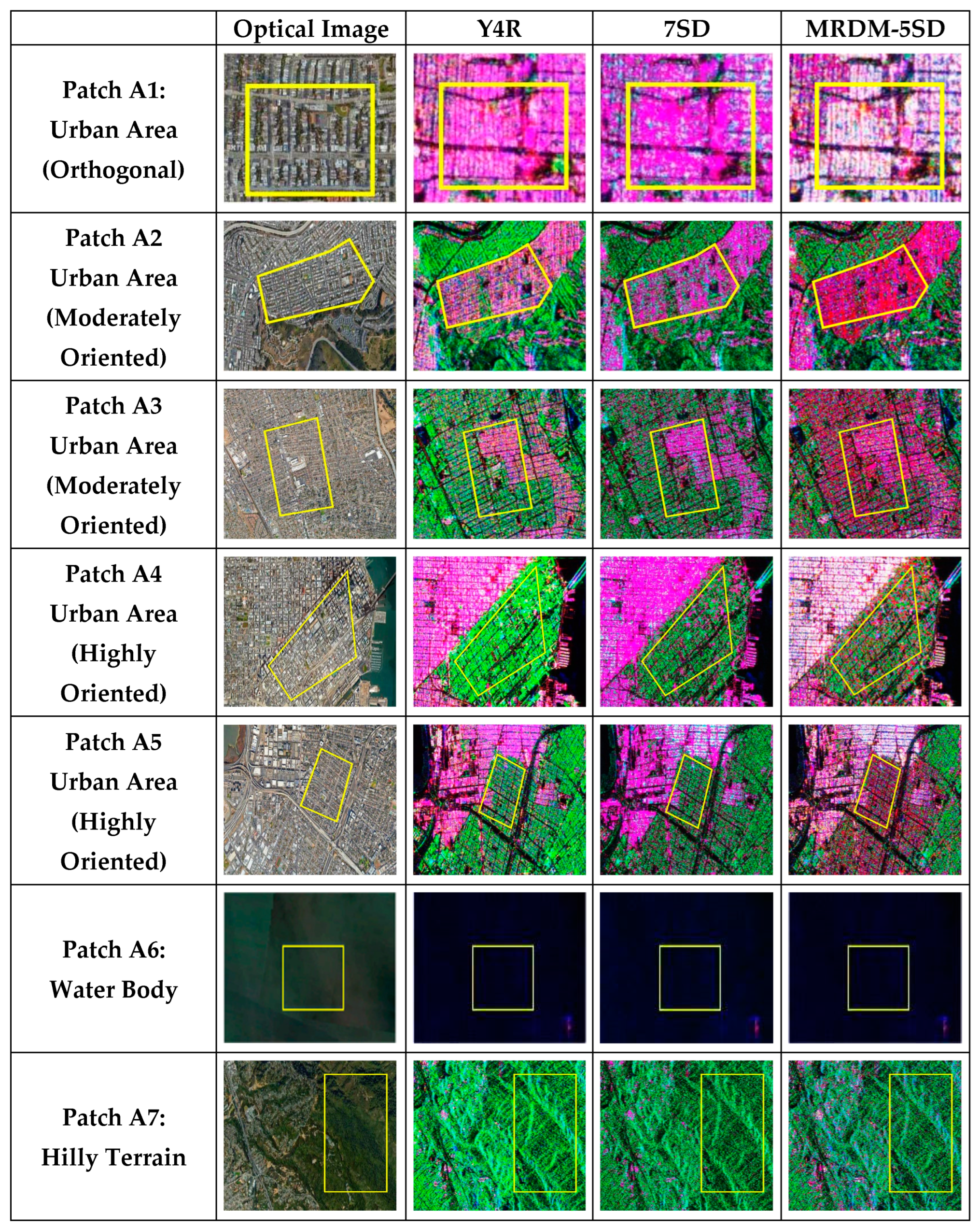 Remotesensing 15 00101 g010