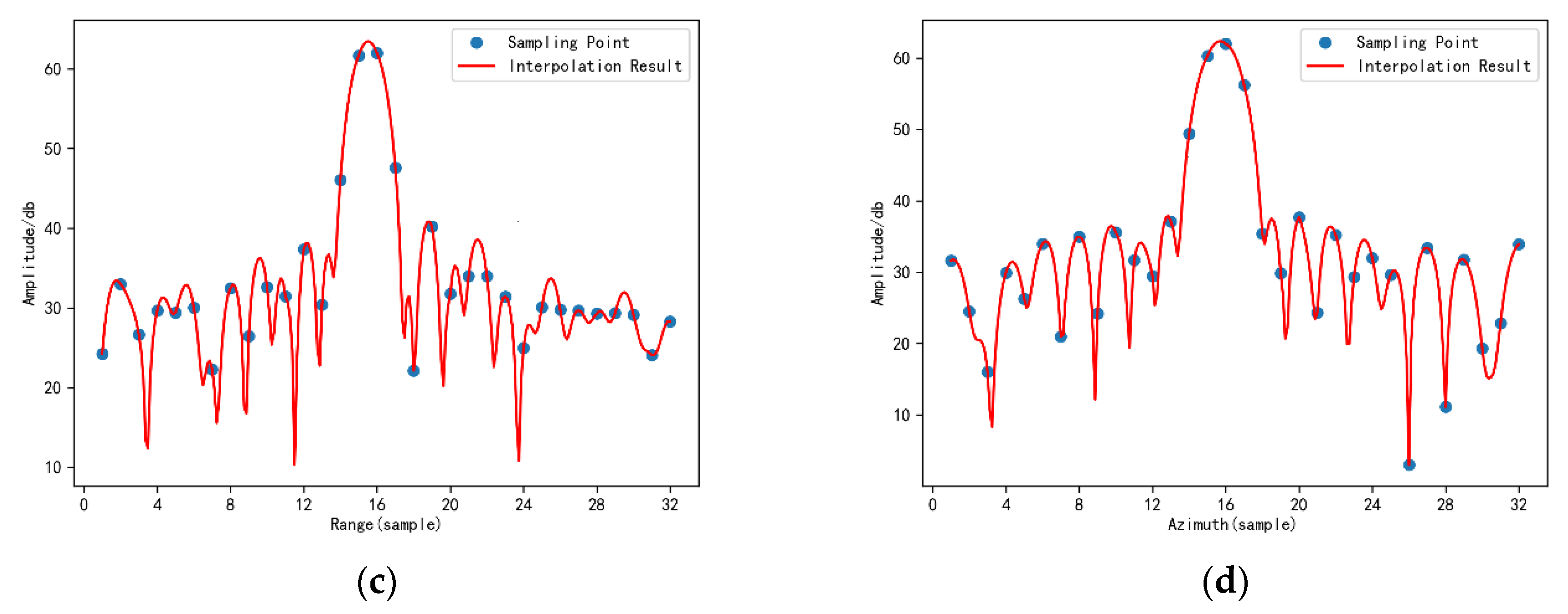 Remotesensing 15 00104 g010b