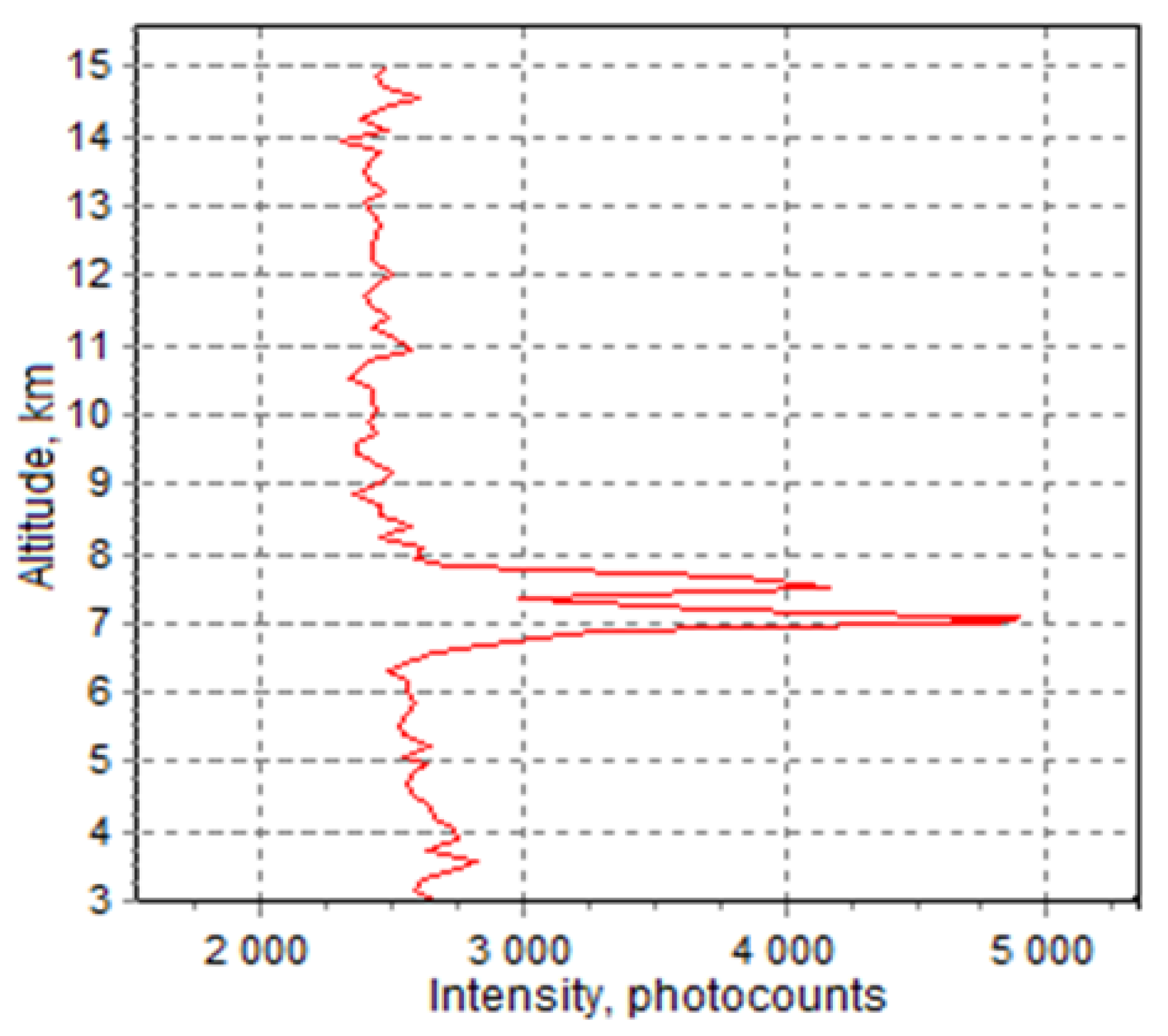 Remotesensing 15 00109 g003 Remotesensing 15 00109 g003