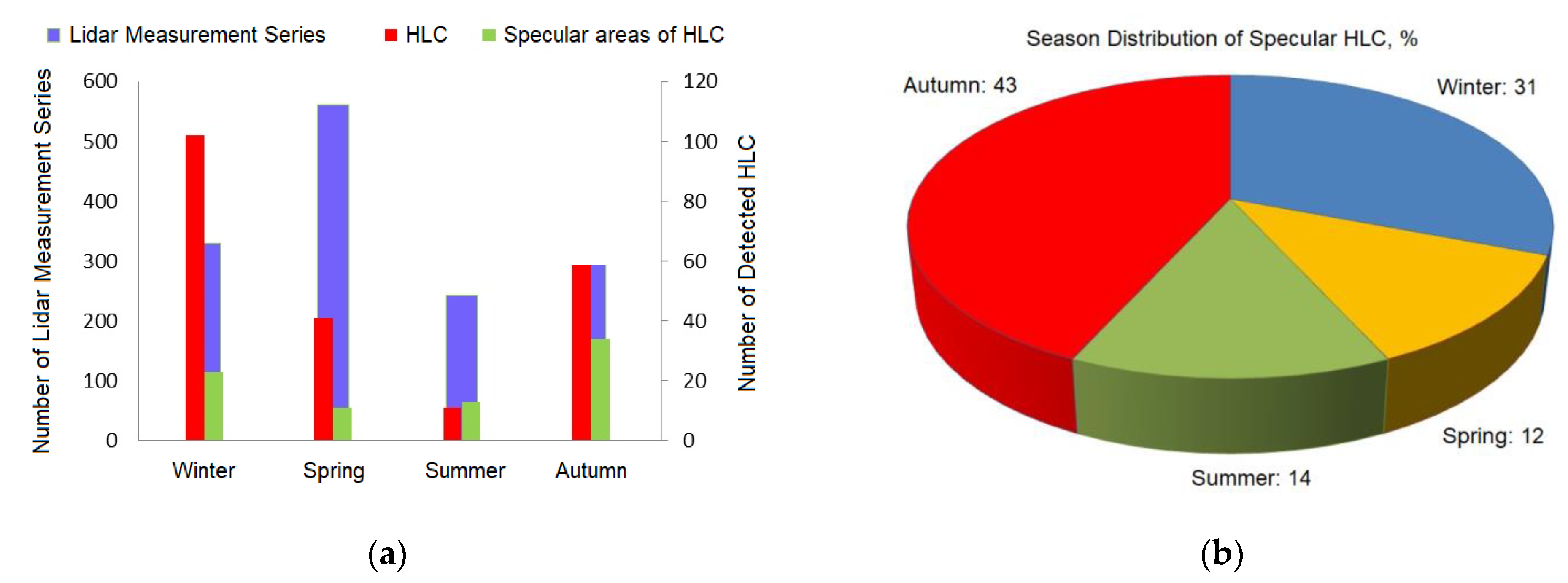 Remotesensing 15 00109 g005 Remotesensing 15 00109 g005