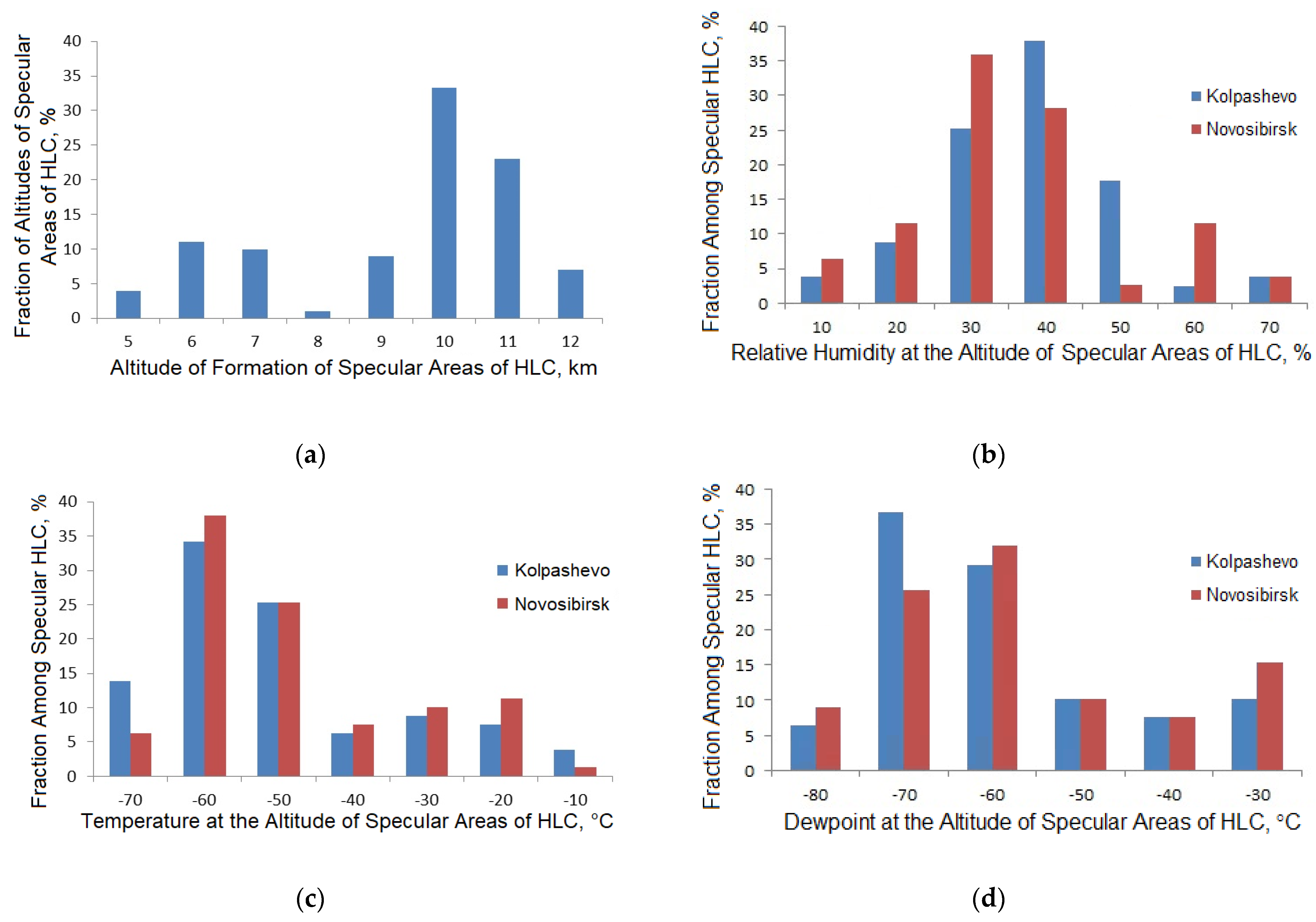 Remotesensing 15 00109 g007 Remotesensing 15 00109 g007